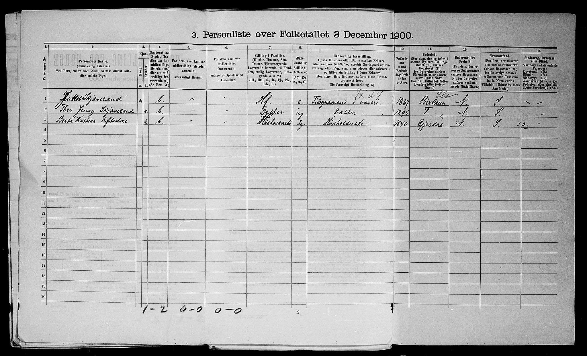 SAST, Folketelling 1900 for 1102 Sandnes ladested, 1900, s. 1518