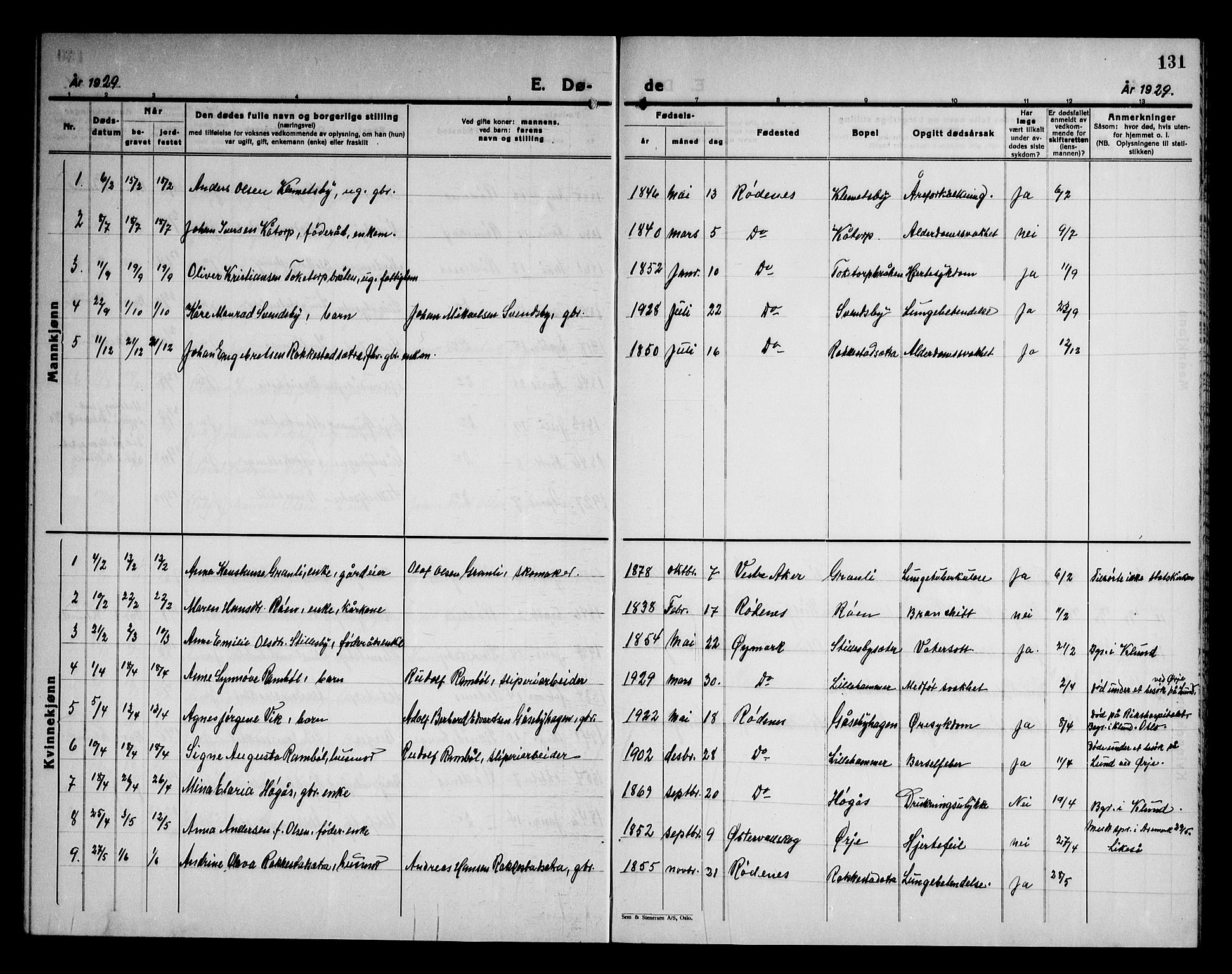 Rødenes prestekontor Kirkebøker, AV/SAO-A-2005/G/Ga/L0004: Klokkerbok nr. I 4, 1927-1946, s. 131