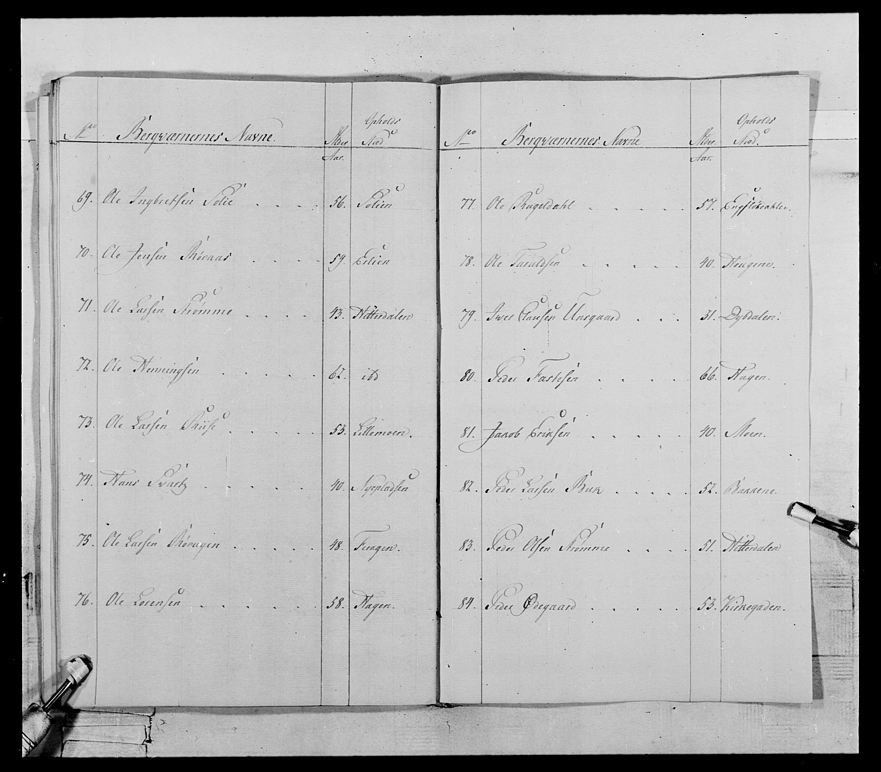 Generalitets- og kommissariatskollegiet, Det kongelige norske kommissariatskollegium, AV/RA-EA-5420/E/Eh/L0119: Rørosiske frivillige bergkorps/bergjegerkorps, 1794-1799, s. 116