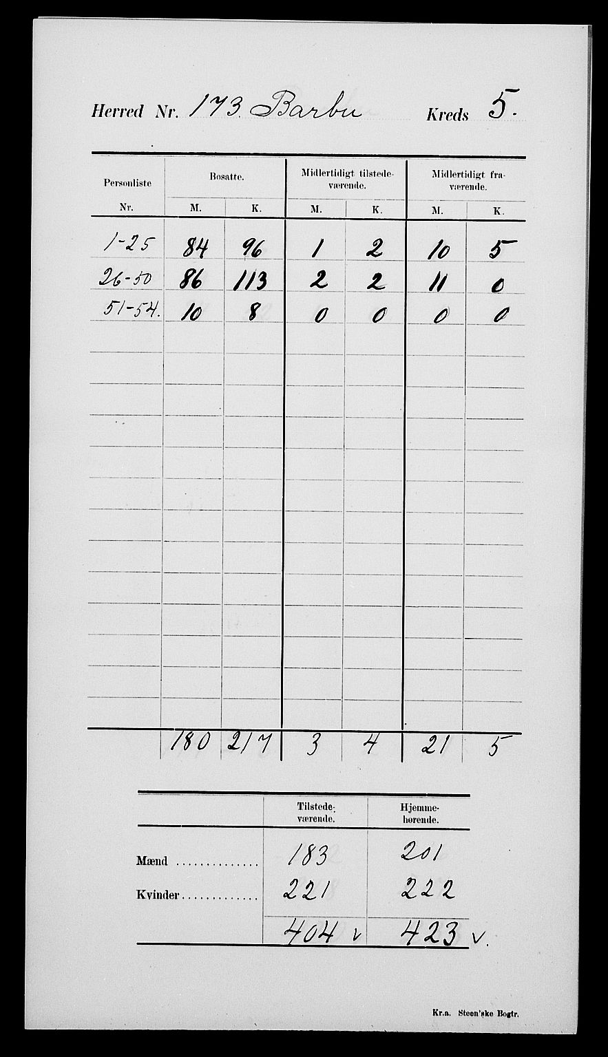 SAK, Folketelling 1900 for 0990 Barbu herred, 1900, s. 11