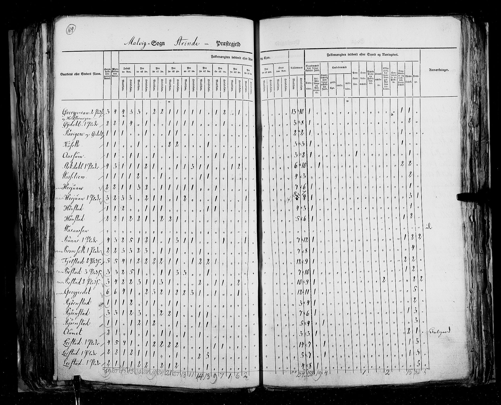 RA, Folketellingen 1825, bind 16: Søndre Trondhjem amt, 1825, s. 169