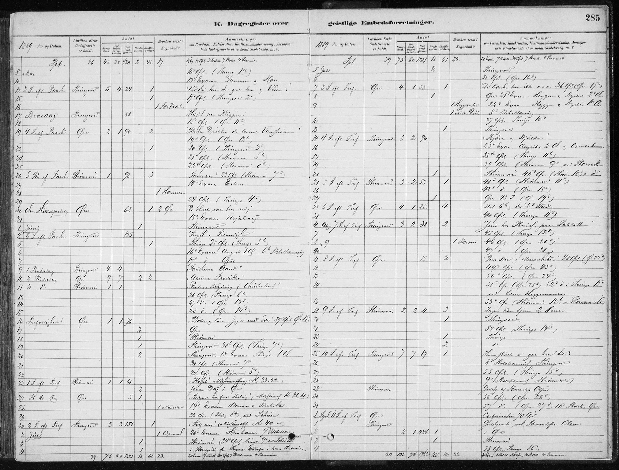 Ministerialprotokoller, klokkerbøker og fødselsregistre - Møre og Romsdal, AV/SAT-A-1454/586/L0987: Ministerialbok nr. 586A13, 1879-1892, s. 285