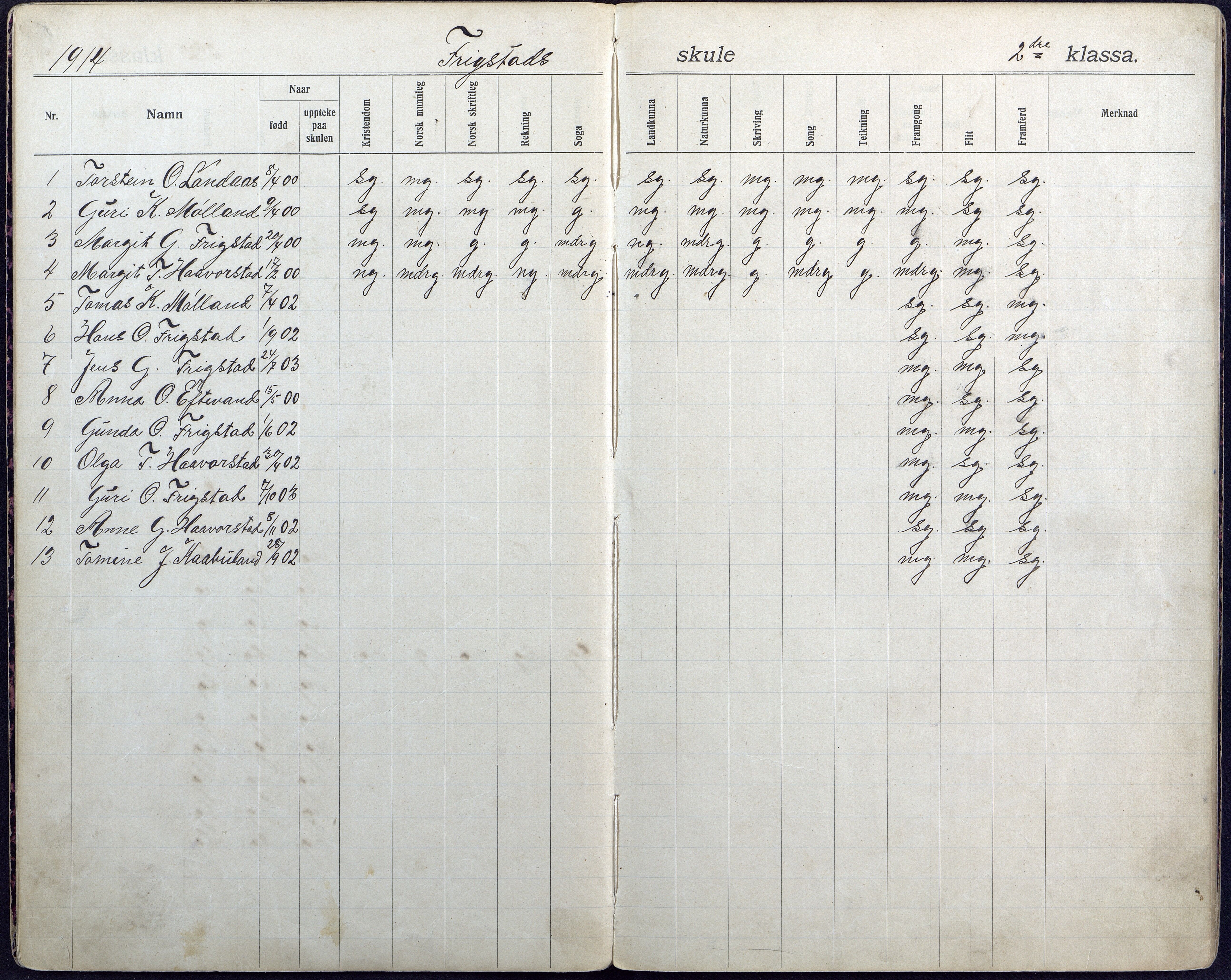 Iveland kommune, De enkelte kretsene/Skolene, AAKS/KA0935-550/A_7/L0011: Dagbok for Frigstad skole, 1908-1944