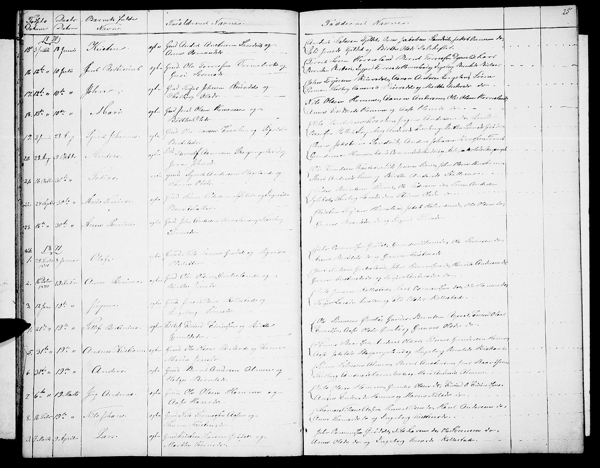 Vennesla sokneprestkontor, AV/SAK-1111-0045/Fb/Fbc/L0002: Klokkerbok nr. B 2, 1858-1894, s. 25