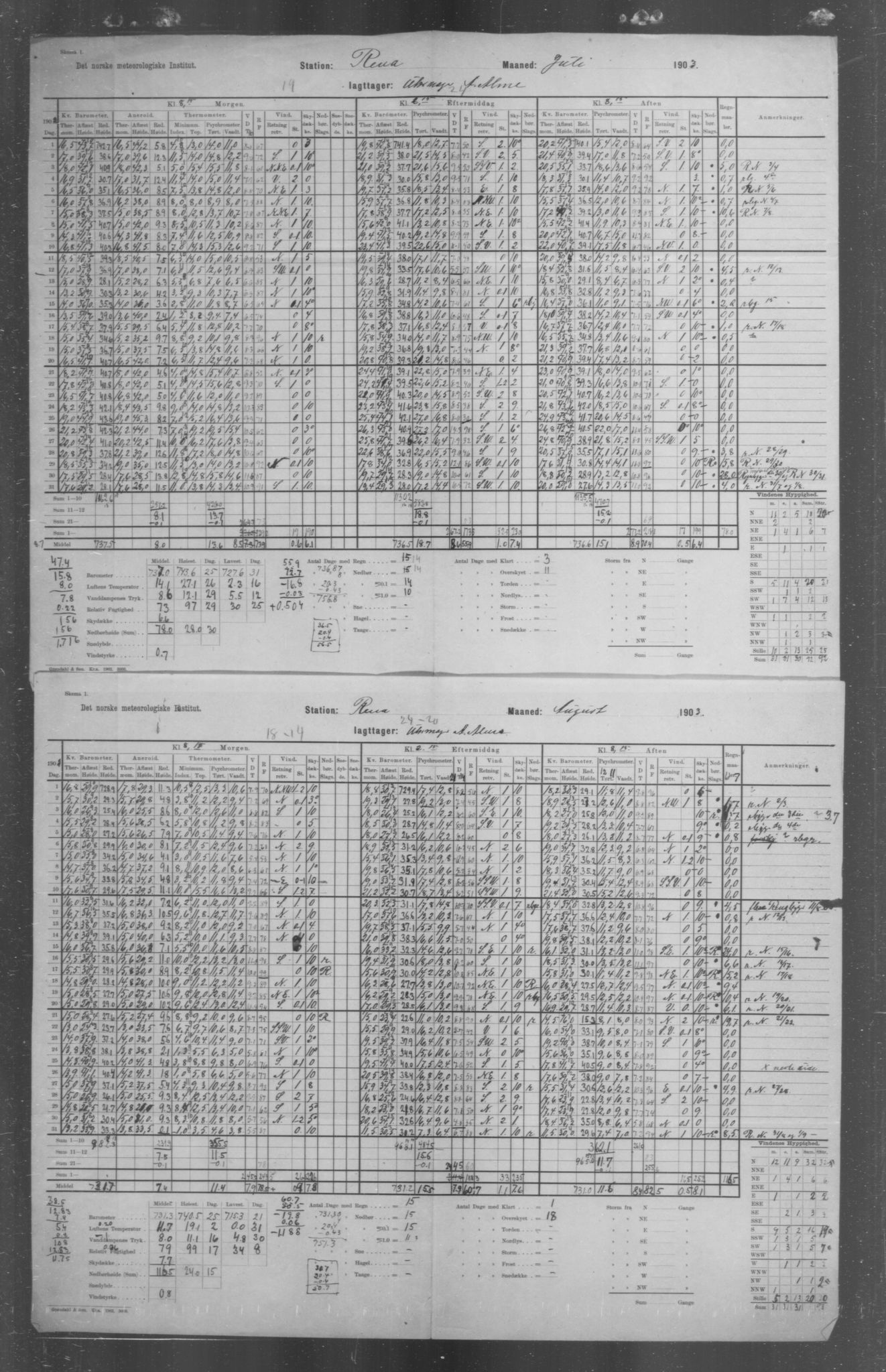 Det norske meteorologiske institutt, AV/RA-S-1570, 1869-1930, s. 163