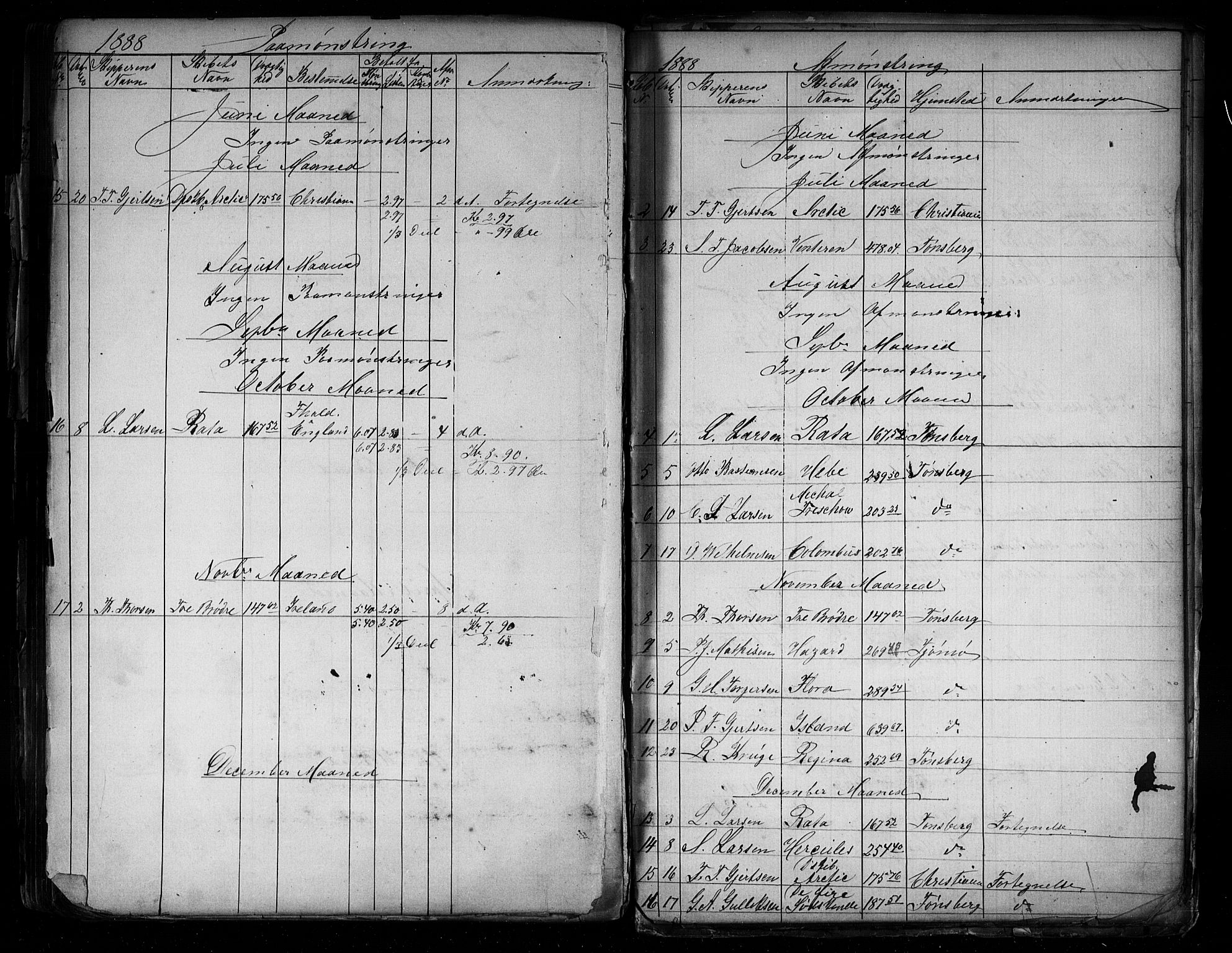 Tønsberg innrulleringskontor, AV/SAKO-A-786/H/Ha/L0001: Mønstringsjournal, 1860-1903, s. 131