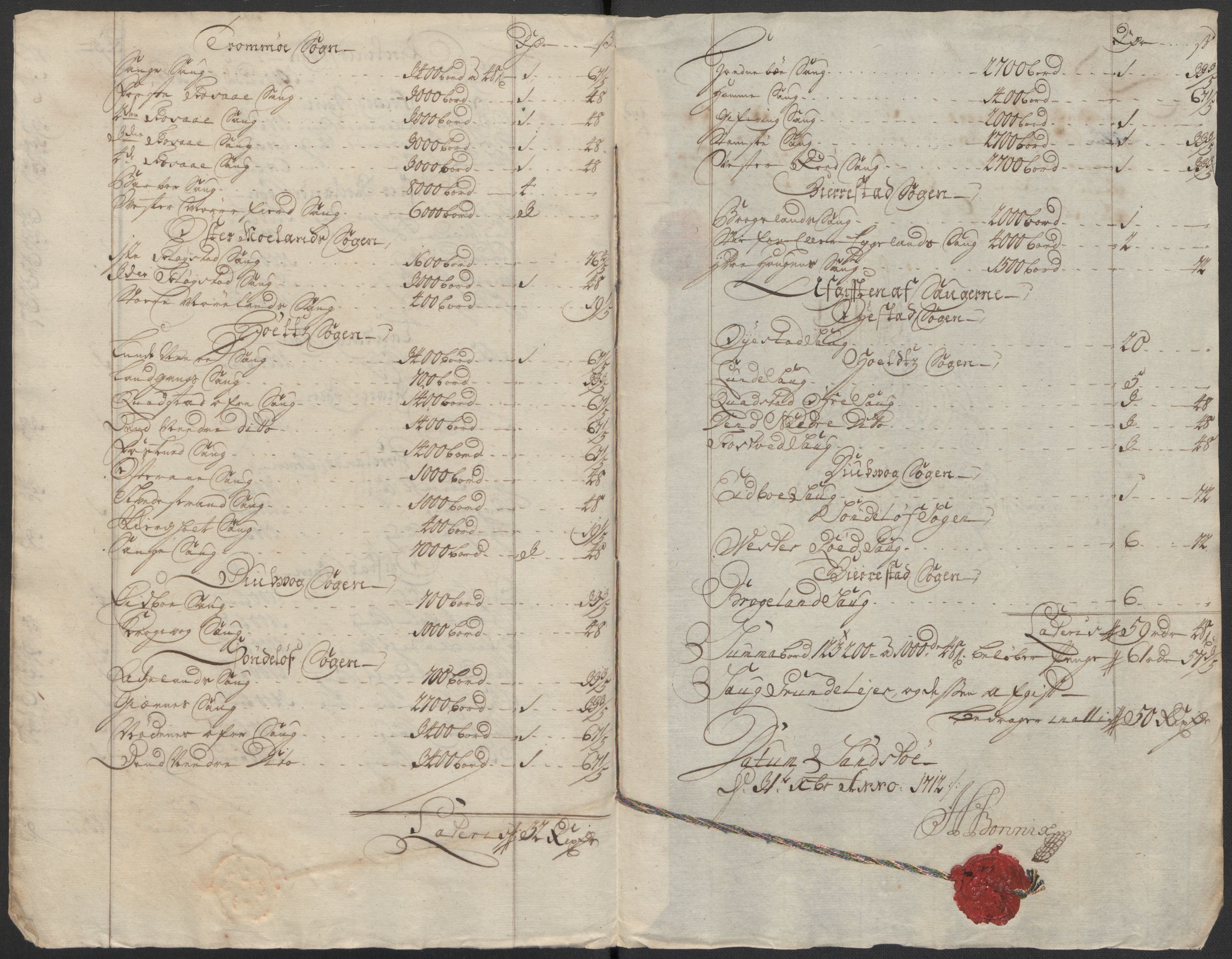 Rentekammeret inntil 1814, Reviderte regnskaper, Fogderegnskap, AV/RA-EA-4092/R39/L2320: Fogderegnskap Nedenes, 1712, s. 217