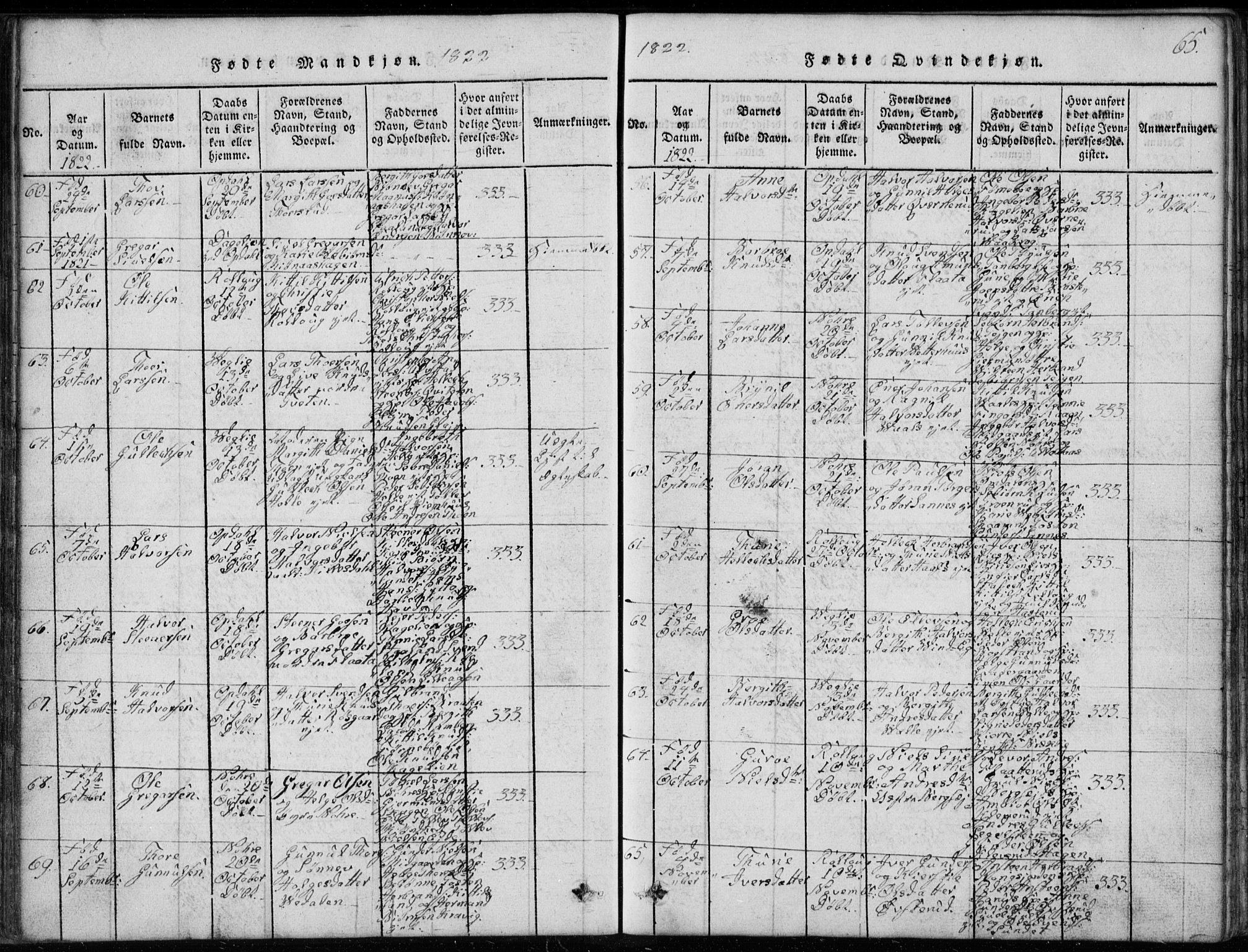 Rollag kirkebøker, AV/SAKO-A-240/G/Ga/L0001: Klokkerbok nr. I 1, 1814-1831, s. 65