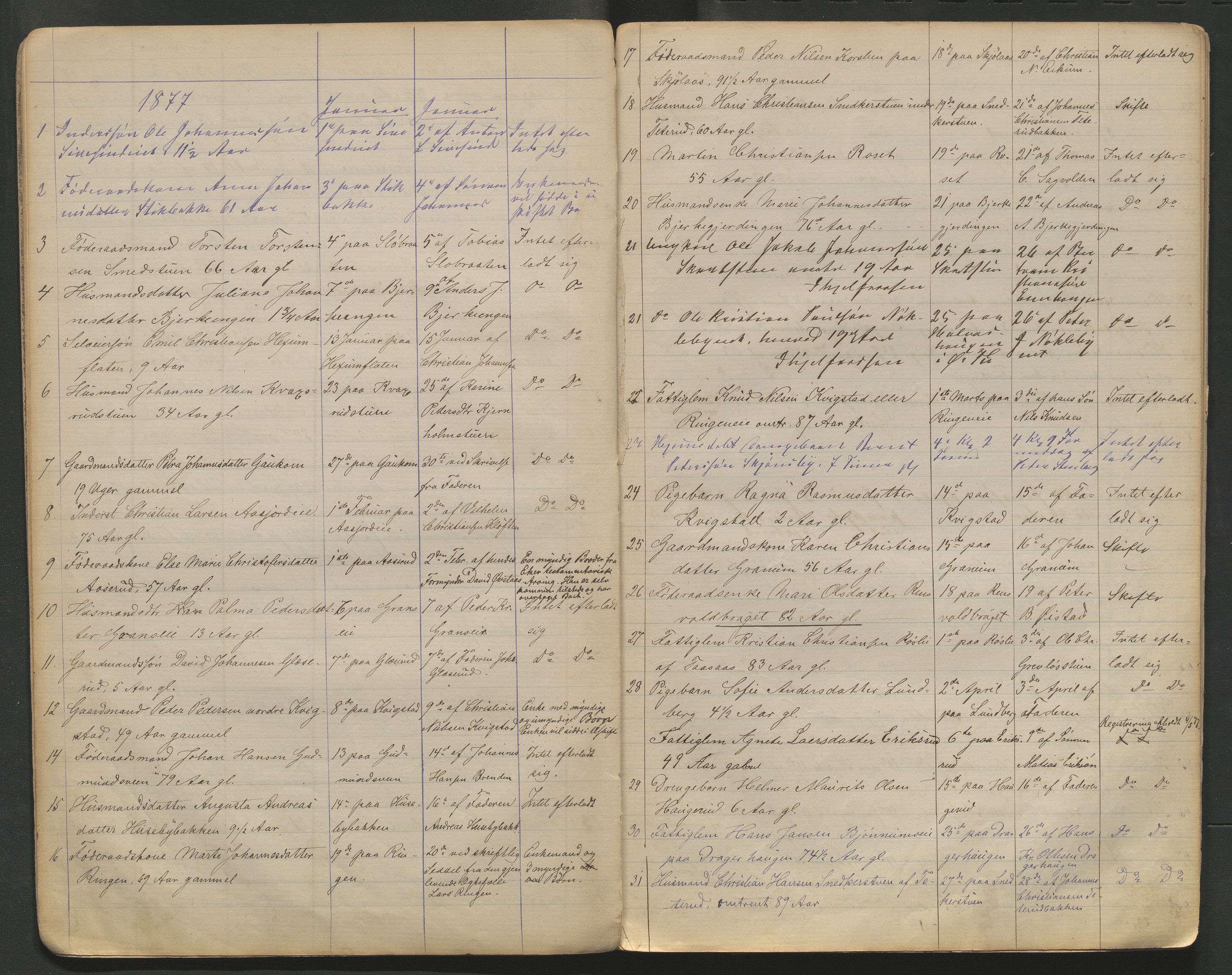Vestre Toten lensmannskontor, AV/SAH-LOV-007/H/Ha/L0002: Dødsfallsprotokoll, 1874-1891