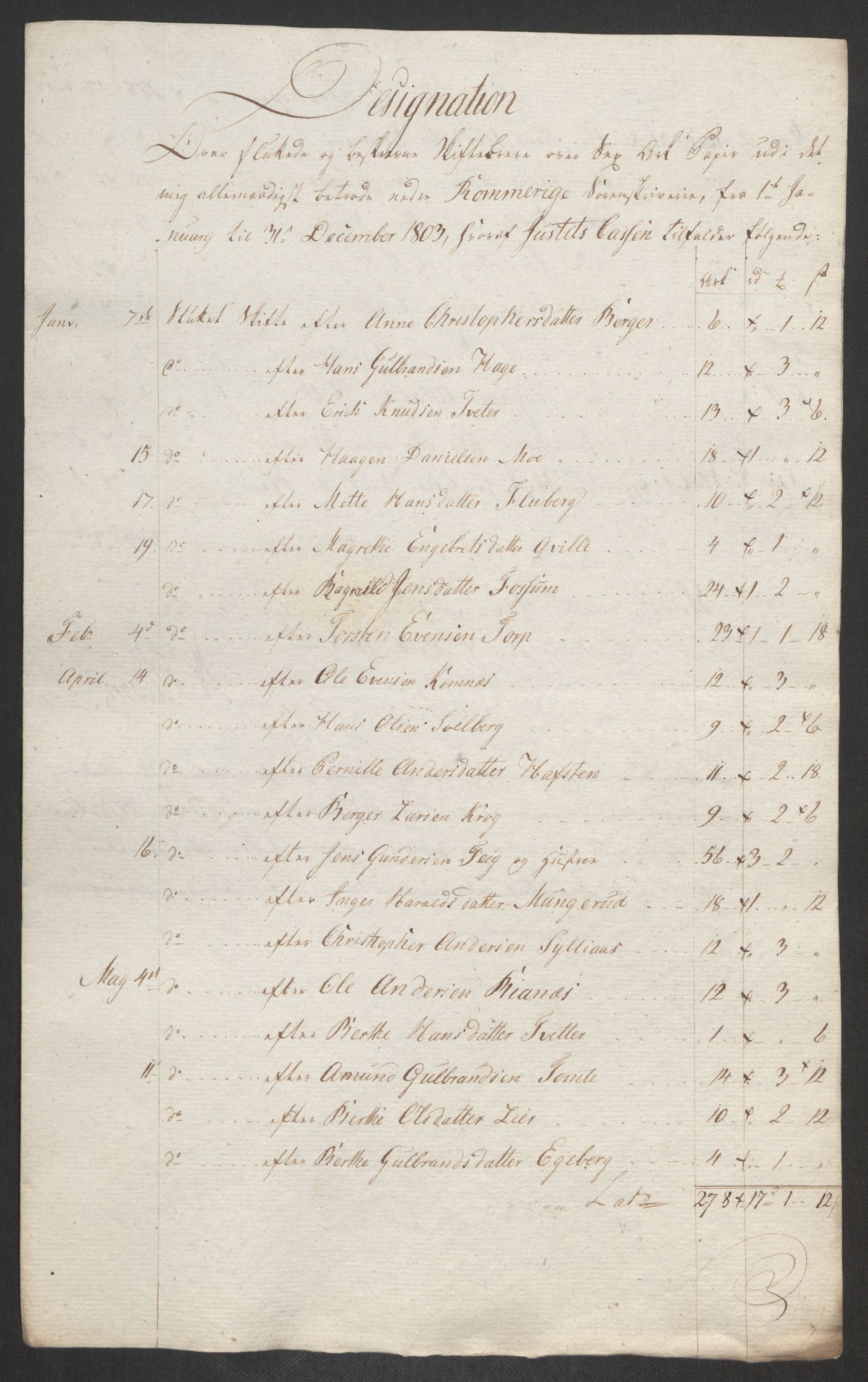 Rentekammeret inntil 1814, Reviderte regnskaper, Fogderegnskap, RA/EA-4092/R11/L0679: Fogderegnskap Nedre Romerike, 1803, s. 357