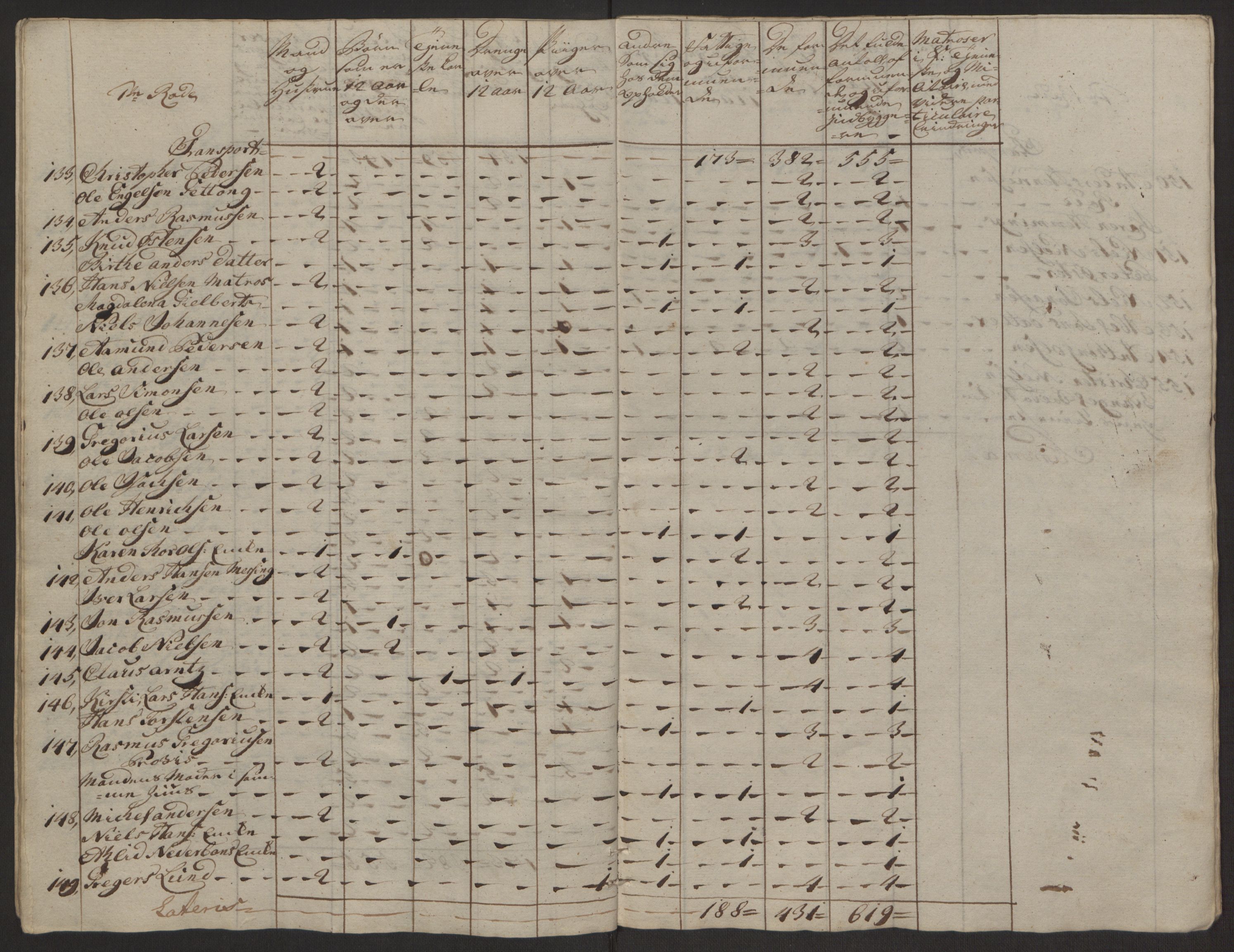 Rentekammeret inntil 1814, Reviderte regnskaper, Byregnskaper, AV/RA-EA-4066/R/Rp/L0365/0001: [P20] Kontribusjonsregnskap / Ekstraskatt, 1762, s. 30