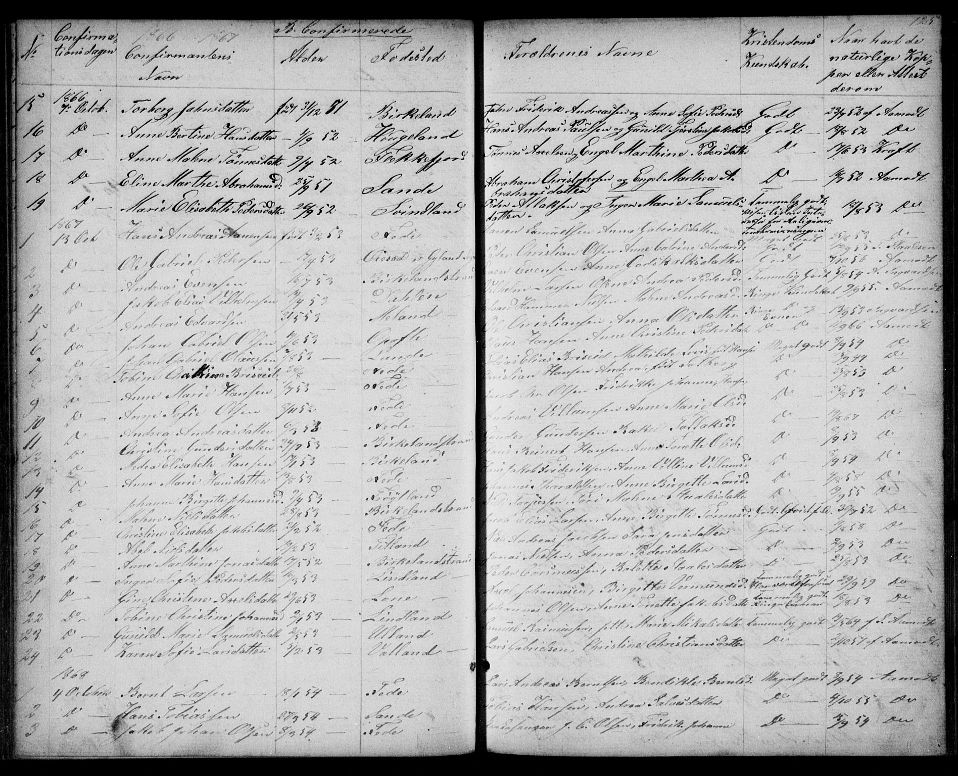Kvinesdal sokneprestkontor, SAK/1111-0026/F/Fb/Fba/L0003: Klokkerbok nr. B 3, 1858-1893, s. 125