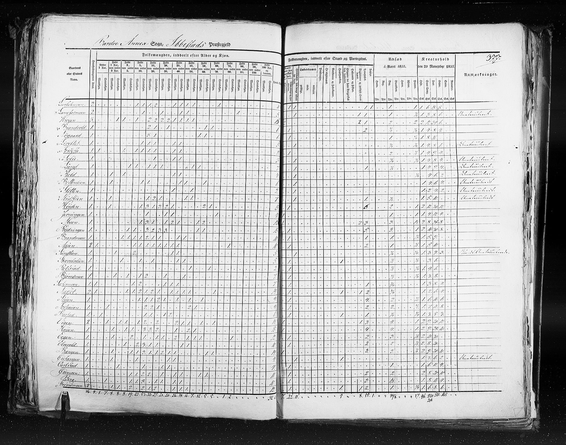 RA, Folketellingen 1835, bind 9: Nordre Trondhjem amt, Nordland amt og Finnmarken amt, 1835, s. 377