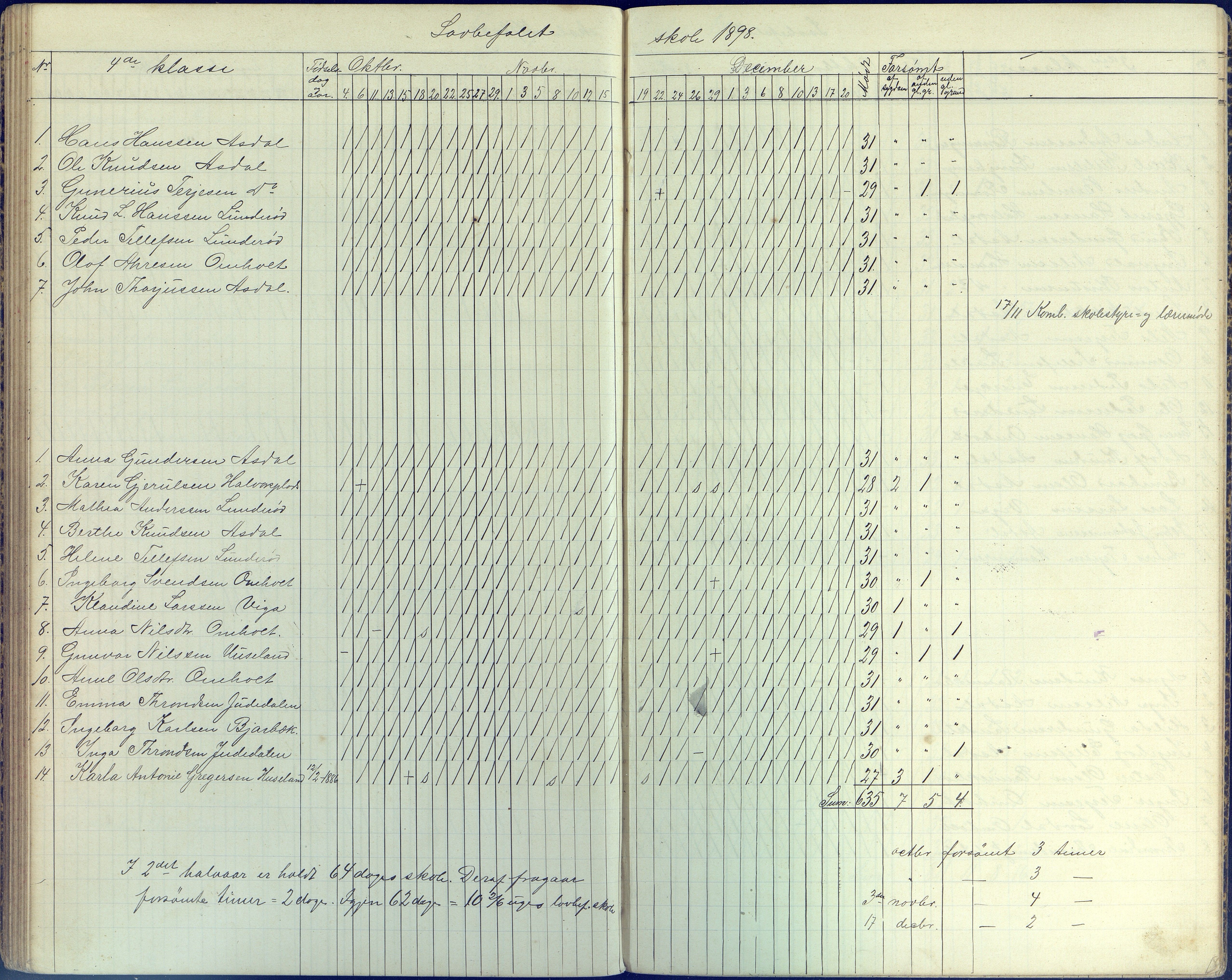 Øyestad kommune frem til 1979, AAKS/KA0920-PK/06/06E/L0006: Dagbok, 1891-1900