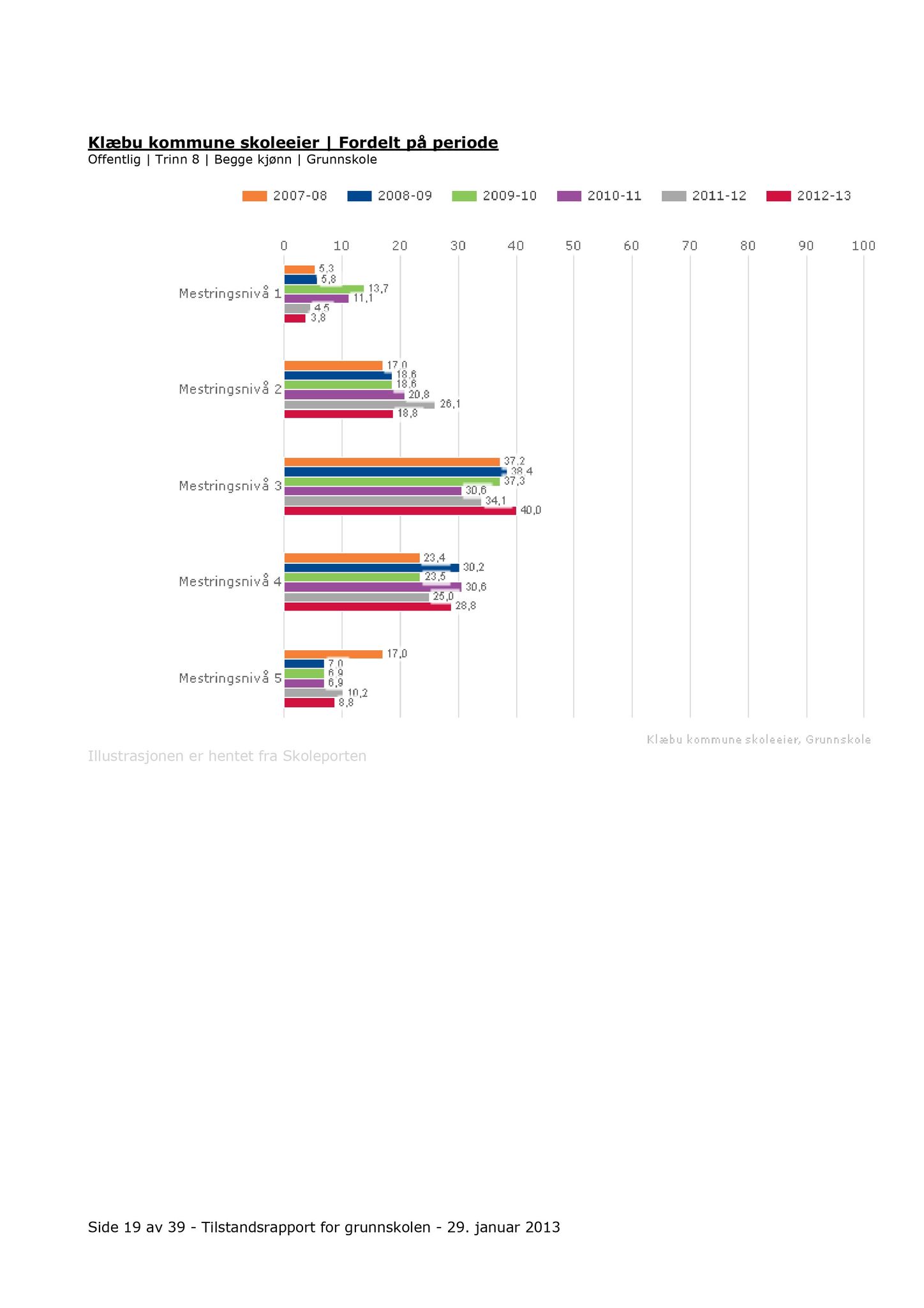 Klæbu Kommune, TRKO/KK/04-UO/L005: Utvalg for oppvekst - Møtedokumenter, 2014, s. 424