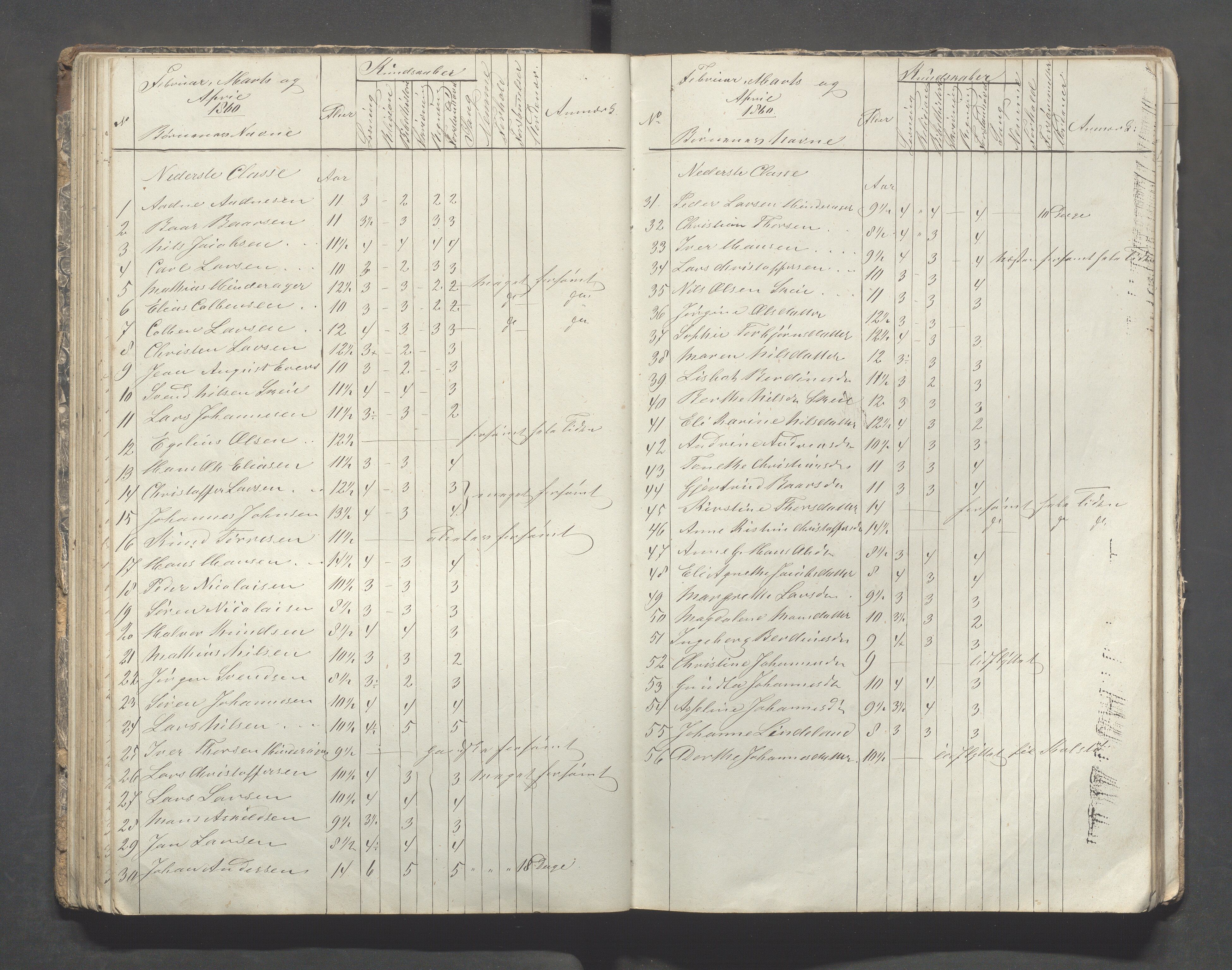 Avaldsnes kommune - Skolestyret, IKAR/K-101676/H/L0002: 3. skoledistrikt i Augvaldsnes, 1853-1869, s. 63