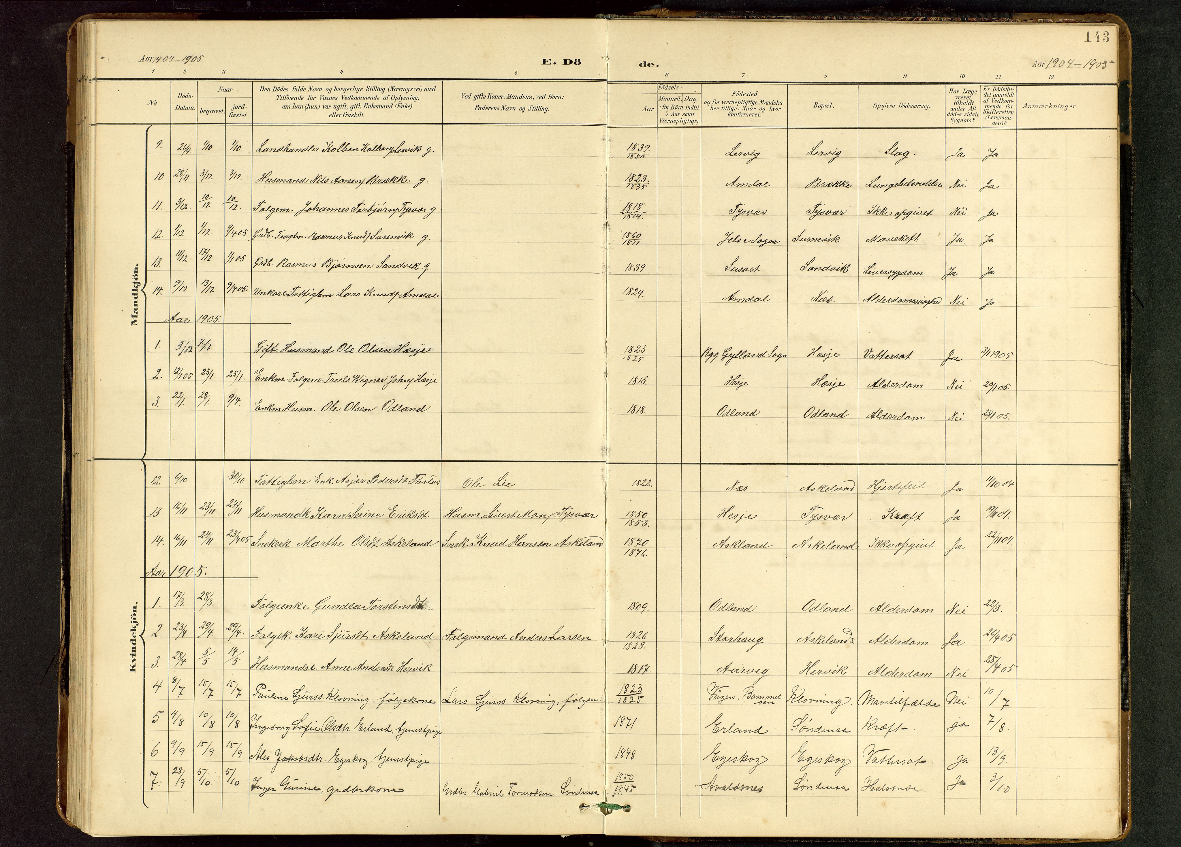 Tysvær sokneprestkontor, AV/SAST-A -101864/H/Ha/Hab/L0010: Klokkerbok nr. B 10, 1897-1912, s. 143