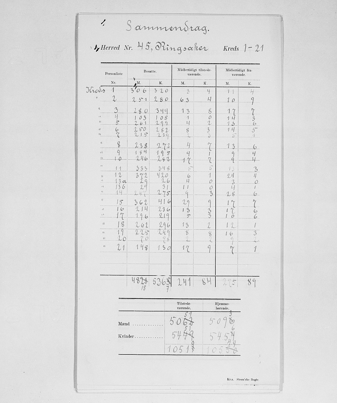 SAH, Folketelling 1900 for 0412 Ringsaker herred, 1900, s. 4