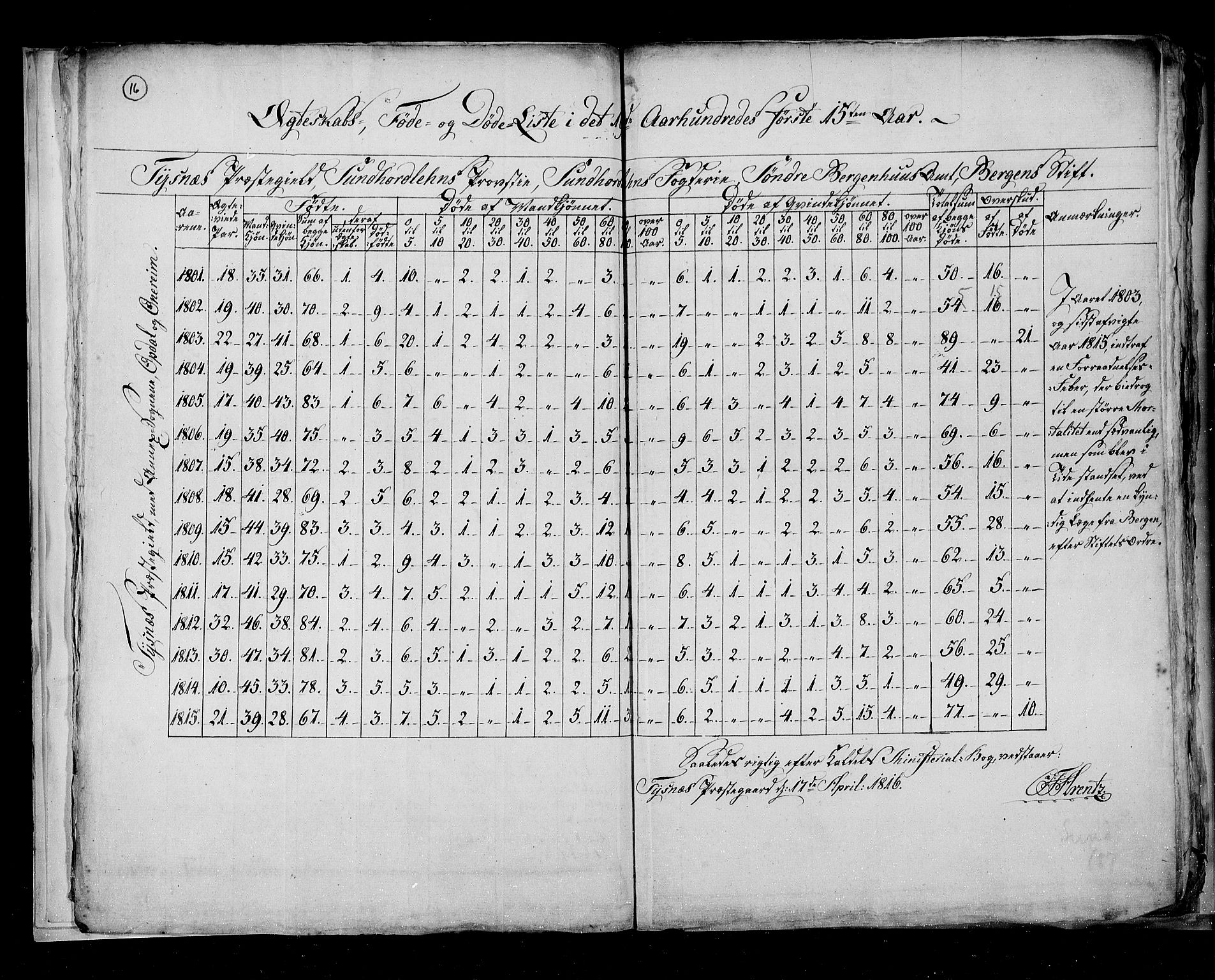 RA, Folketellingen 1815, bind 7: Folkemengdens bevegelse i Bergen stift og Trondheim stift, 1815, s. 16