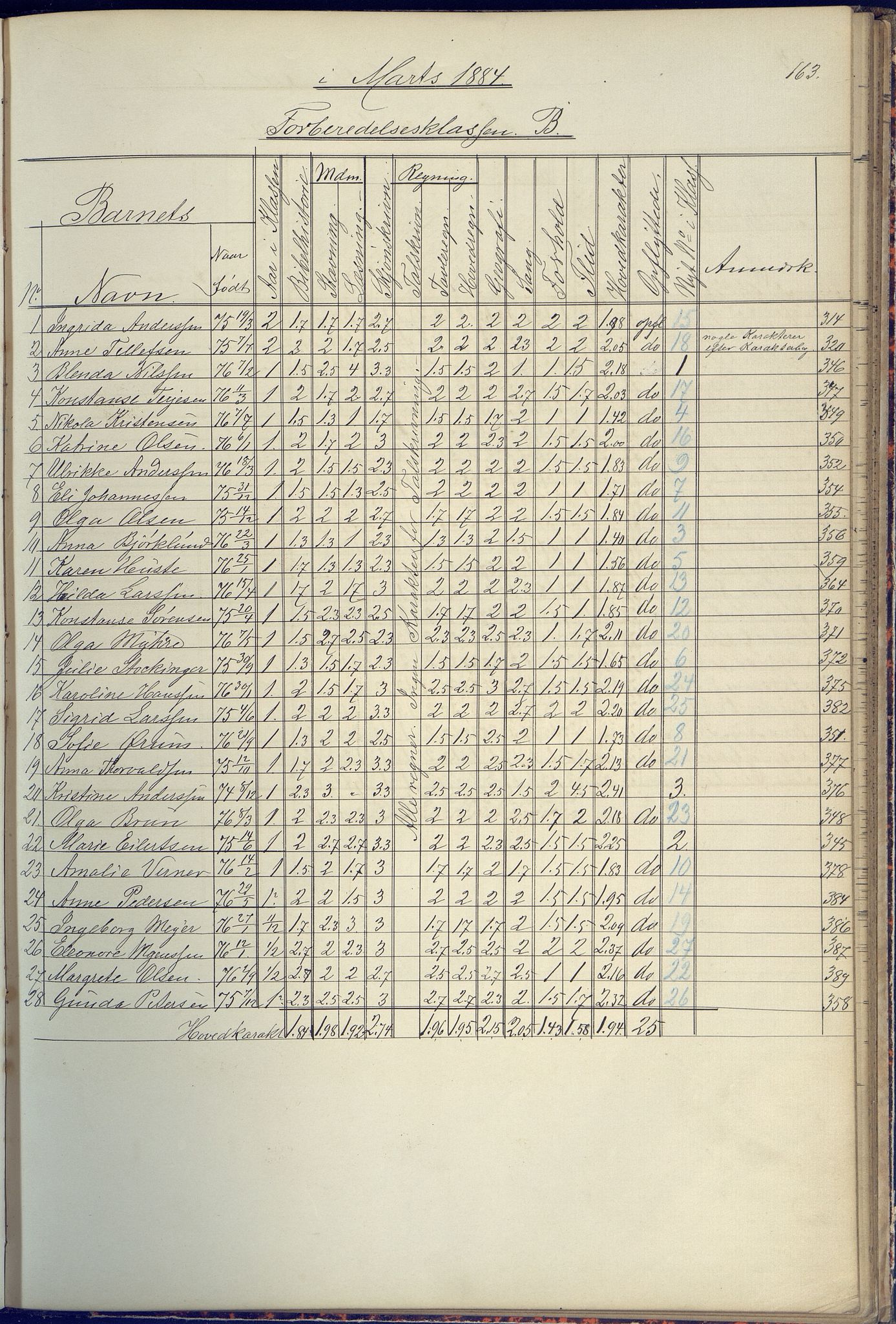 Arendal kommune, Katalog I, AAKS/KA0906-PK-I/07/L0090: Eksamensprotokoll, 1871-1888, s. 163