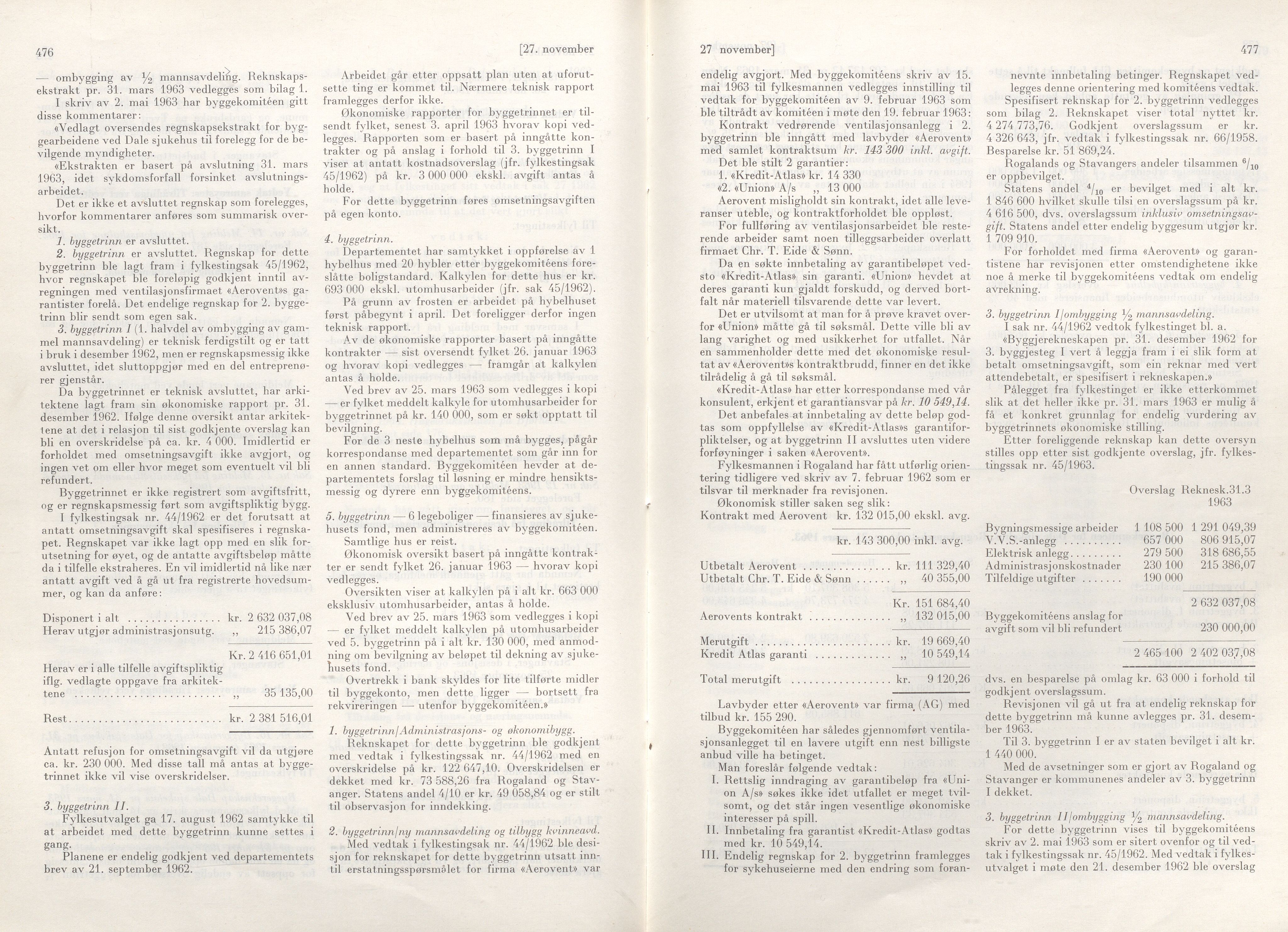 Rogaland fylkeskommune - Fylkesrådmannen , IKAR/A-900/A/Aa/Aaa/L0083: Møtebok , 1963, s. 476-477