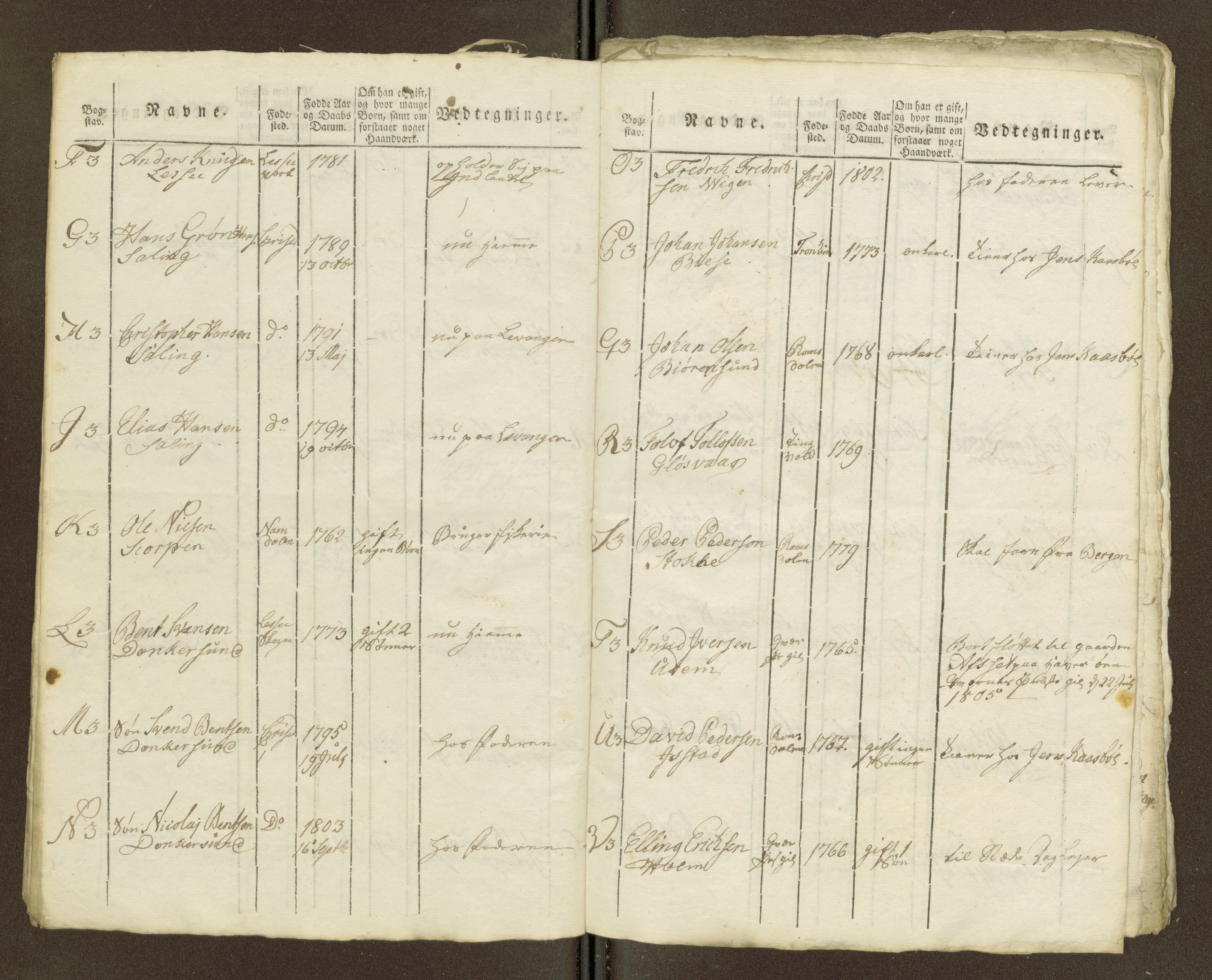 Sjøinnrulleringen - Trondhjemske distrikt, AV/SAT-A-5121/01/L0036/0003: -- / Ungdomsrulle for Kristiansund krets, 1804-1819, s. 125