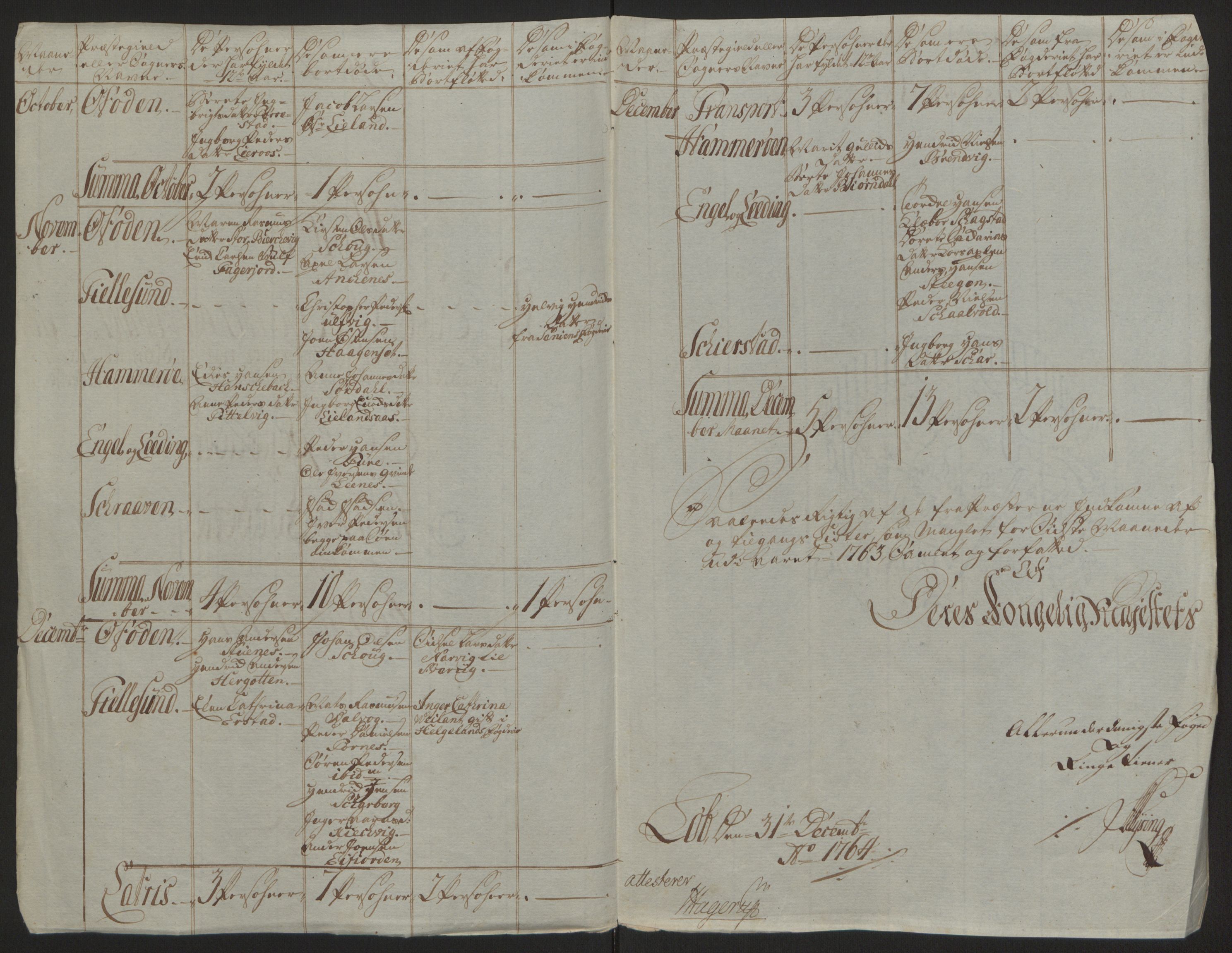 Rentekammeret inntil 1814, Reviderte regnskaper, Fogderegnskap, RA/EA-4092/R66/L4670: Ekstraskatten Salten, 1762-1764, s. 185