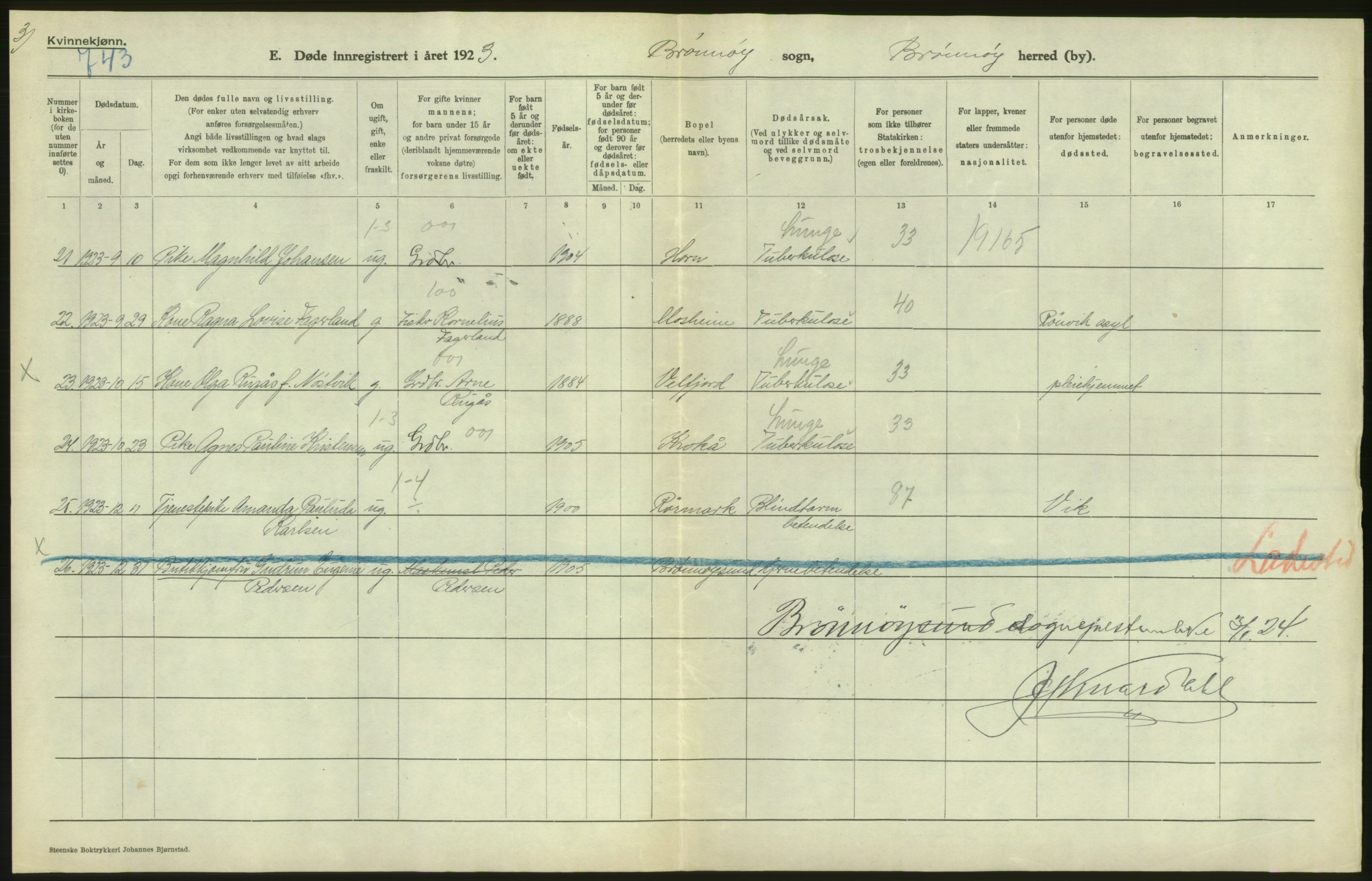 Statistisk sentralbyrå, Sosiodemografiske emner, Befolkning, AV/RA-S-2228/D/Df/Dfc/Dfcc/L0043: Nordland fylke: Døde. Bygder og byer., 1923, s. 18