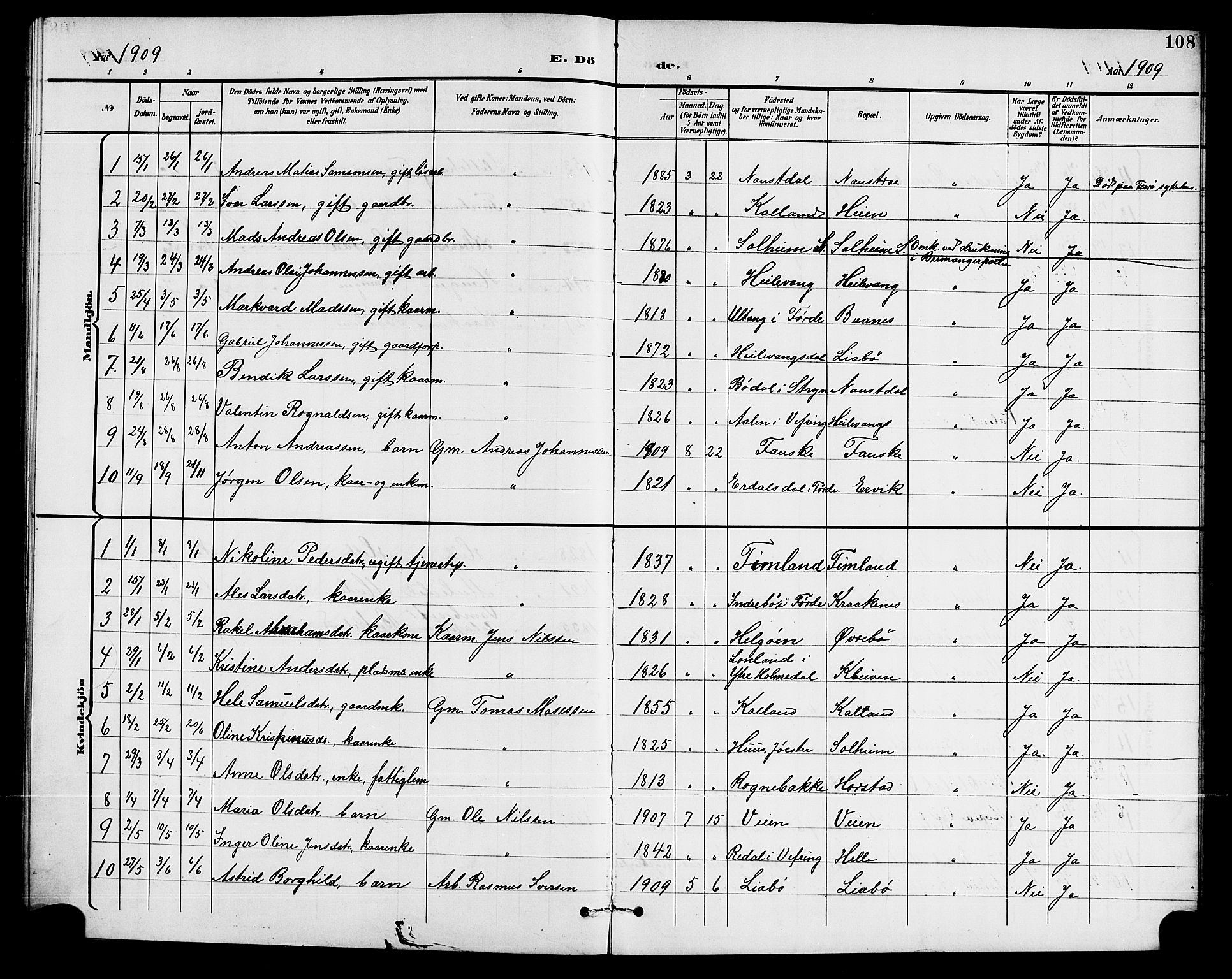 Førde sokneprestembete, SAB/A-79901/H/Hab/Habd/L0005: Klokkerbok nr. D 5, 1898-1911, s. 108