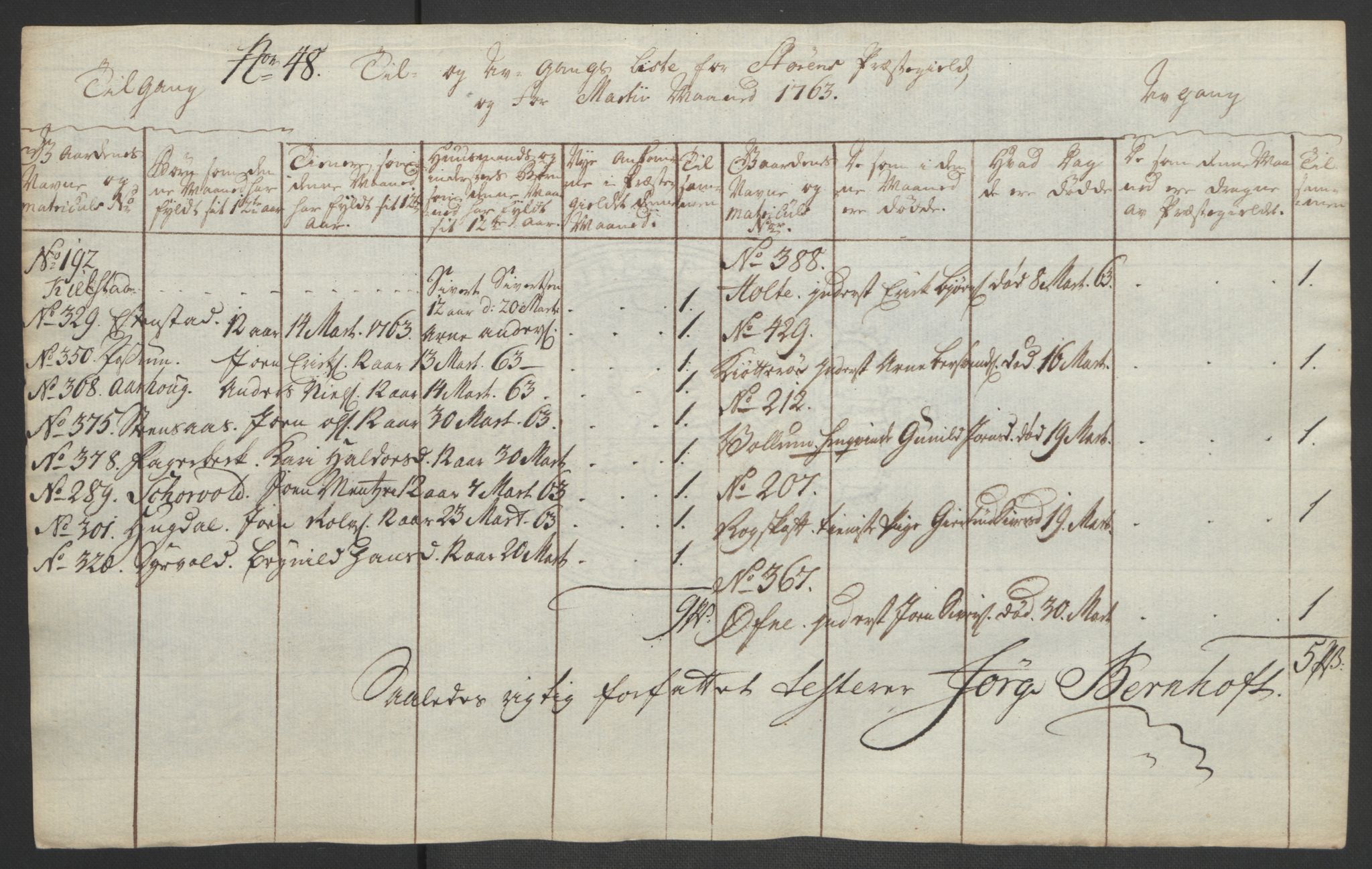Rentekammeret inntil 1814, Realistisk ordnet avdeling, RA/EA-4070/Ol/L0021: [Gg 10]: Ekstraskatten, 23.09.1762. Orkdal og Gauldal, 1762-1767, s. 336