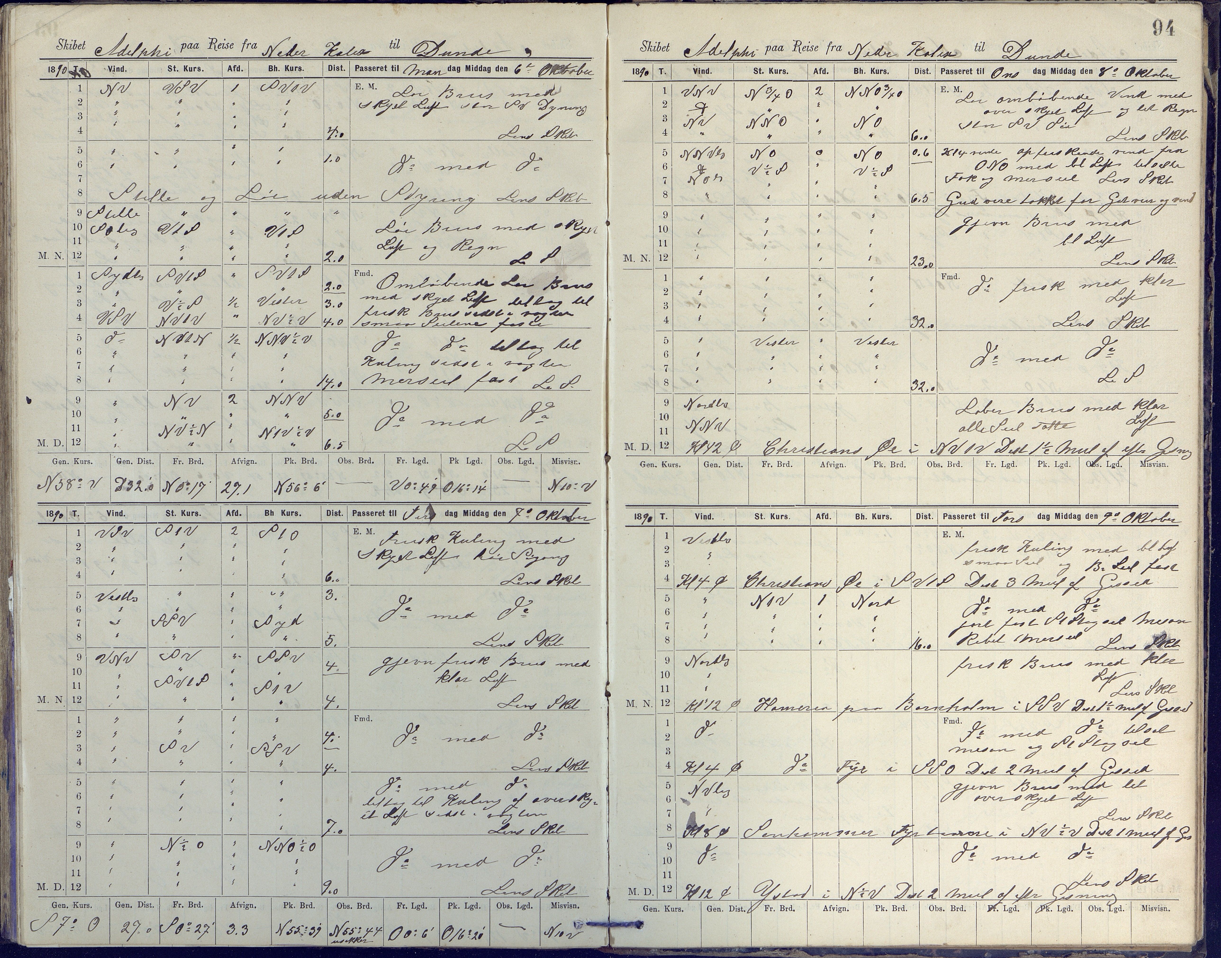 Fartøysarkivet, AAKS/PA-1934/F/L0002/0020: Flere fartøy (se mappenivå) / Adolphi (skonnert), 1888-1891, s. 94