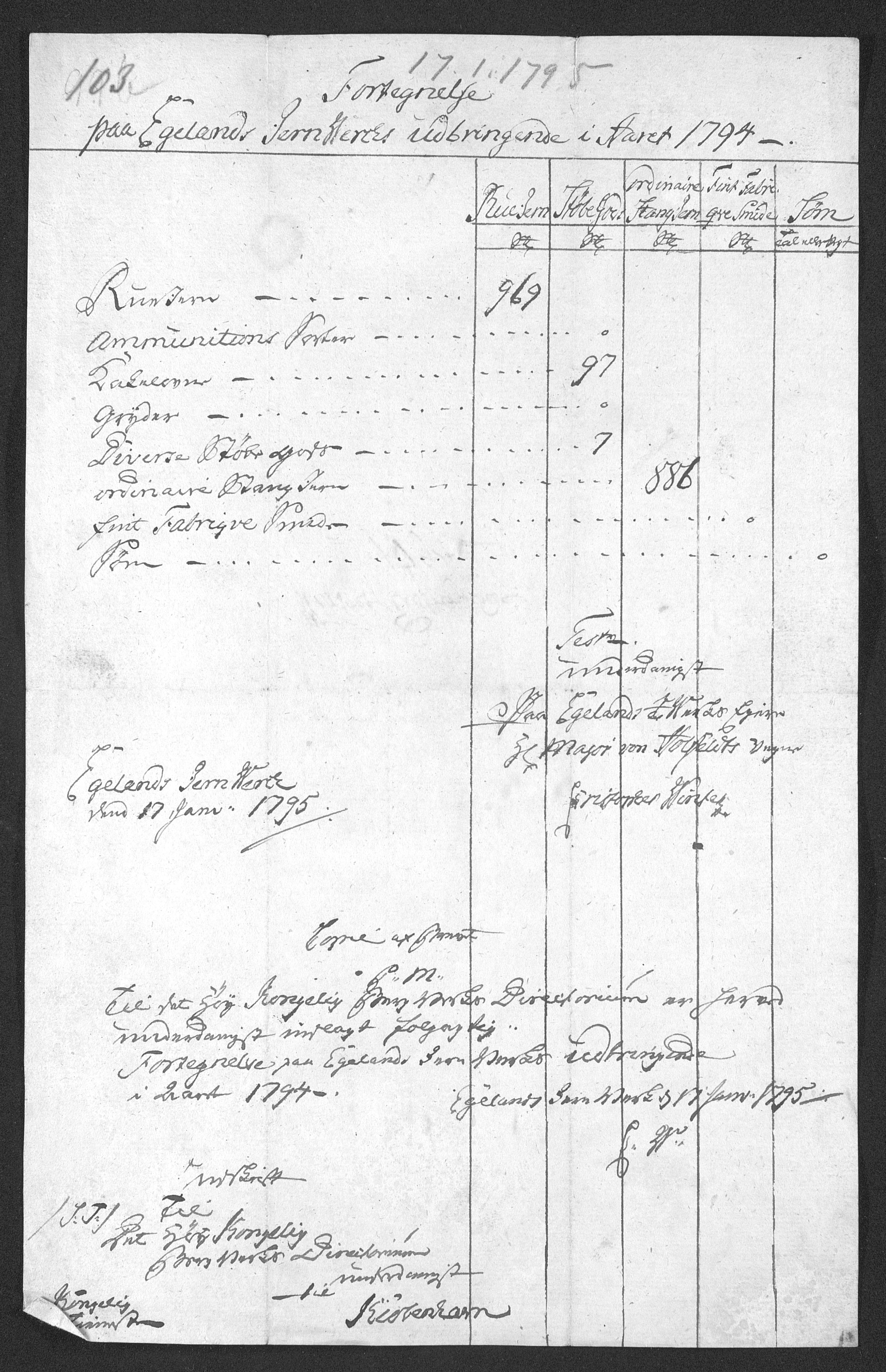 Egelands Jernverk, AAKS/PA-1907/02/L0003: Dokument nr. 81 - 160 (3 mapper), 1767-1837