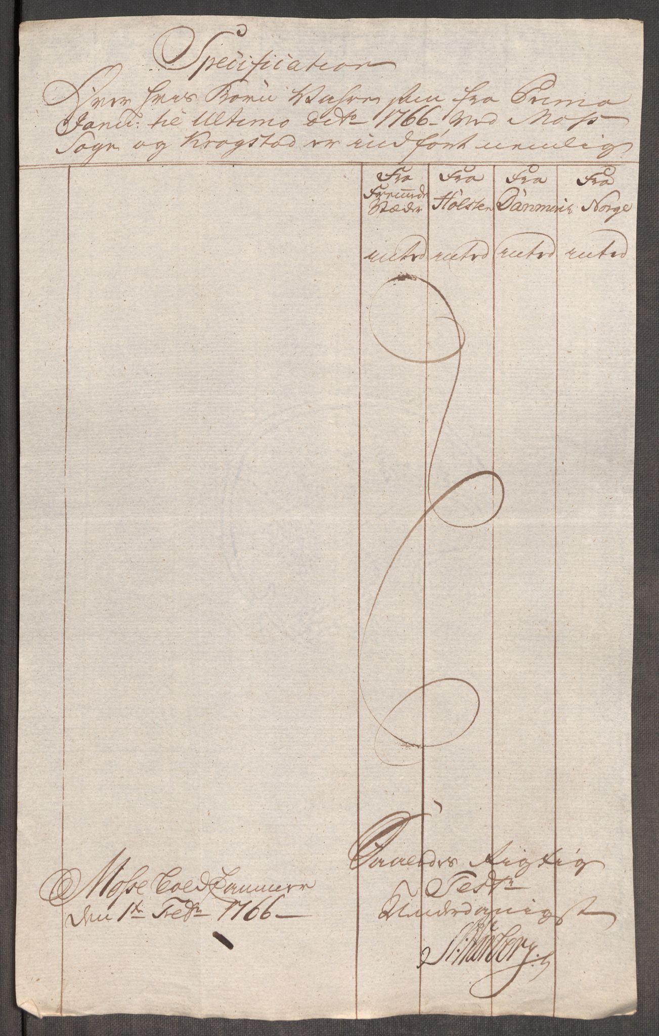 Rentekammeret inntil 1814, Realistisk ordnet avdeling, AV/RA-EA-4070/Oe/L0008: [Ø1]: Priskuranter, 1764-1768, s. 527