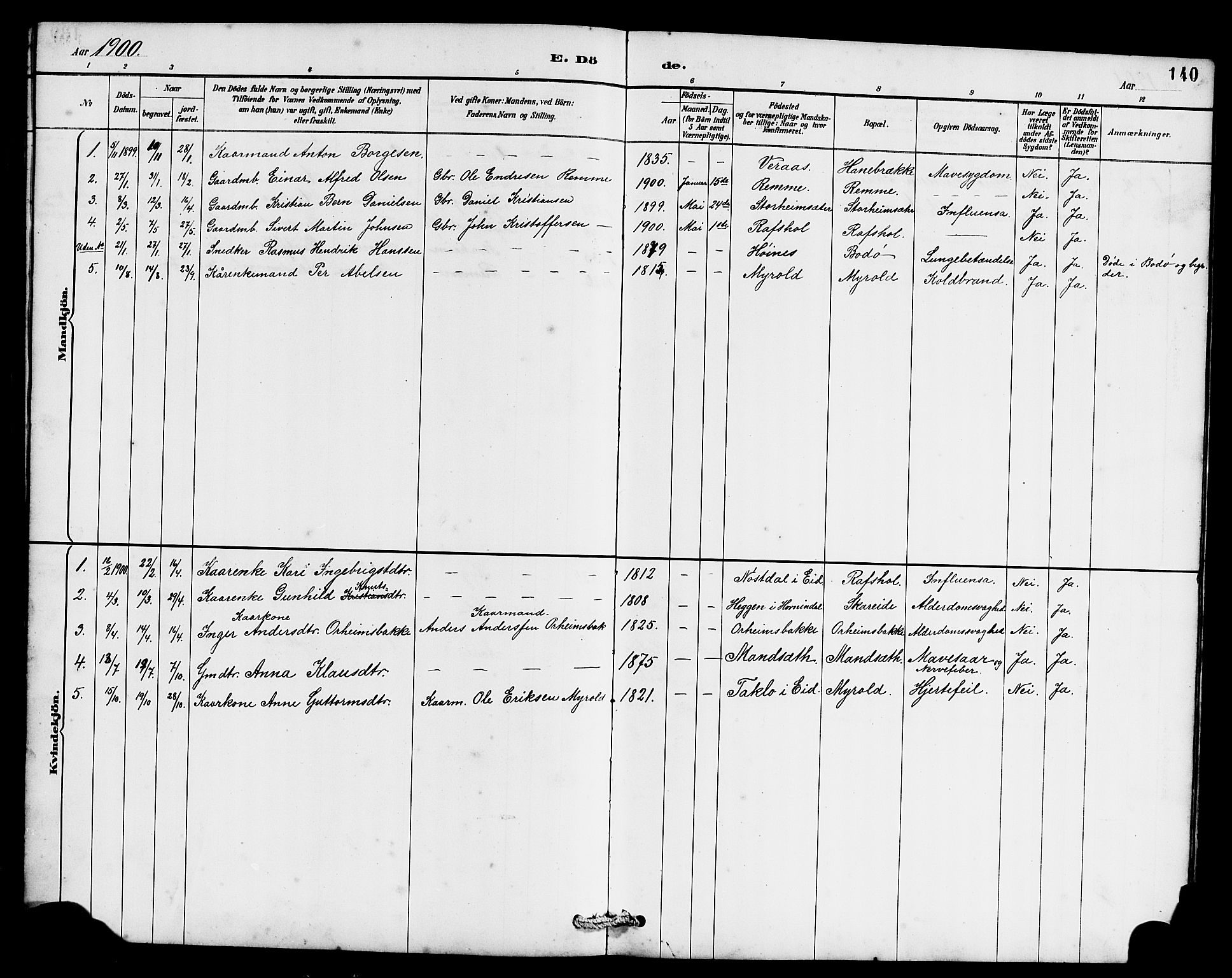 Eid sokneprestembete, AV/SAB-A-82301/H/Hab/Habc/L0002: Klokkerbok nr. C 2, 1887-1906, s. 140