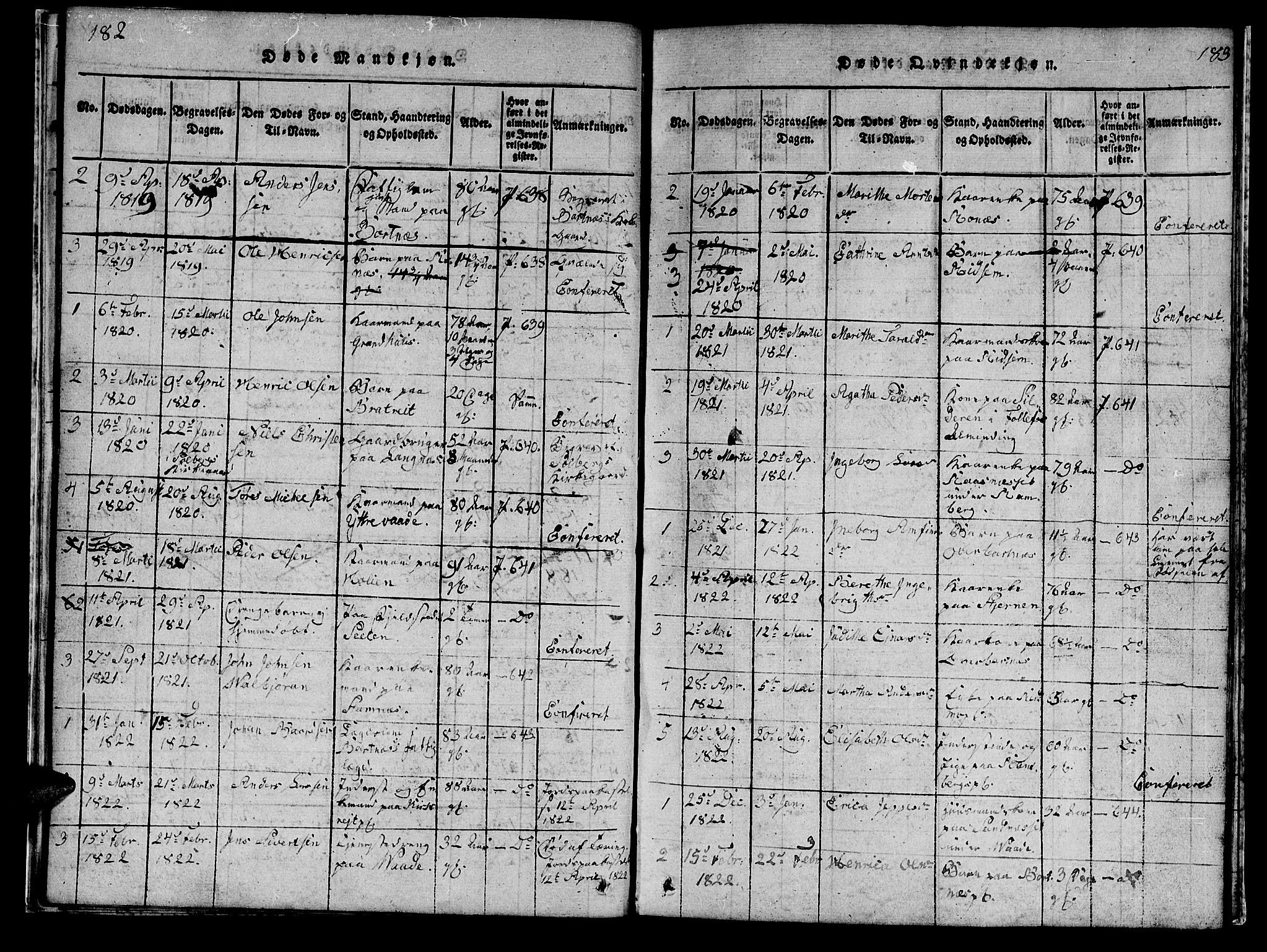 Ministerialprotokoller, klokkerbøker og fødselsregistre - Nord-Trøndelag, SAT/A-1458/745/L0433: Klokkerbok nr. 745C02, 1817-1825, s. 182-183