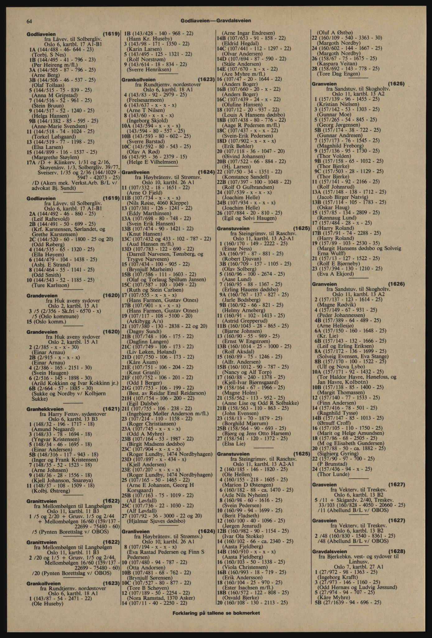 Kristiania/Oslo adressebok, PUBL/-, 1976-1977, s. 64