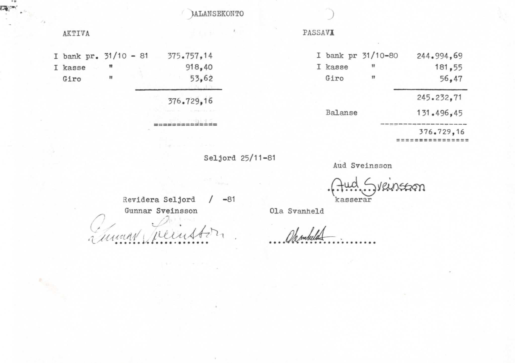 Seljord Idrettslag, VTM/A-1034/A/Ab/L0001: Årsmeldingar, 1981