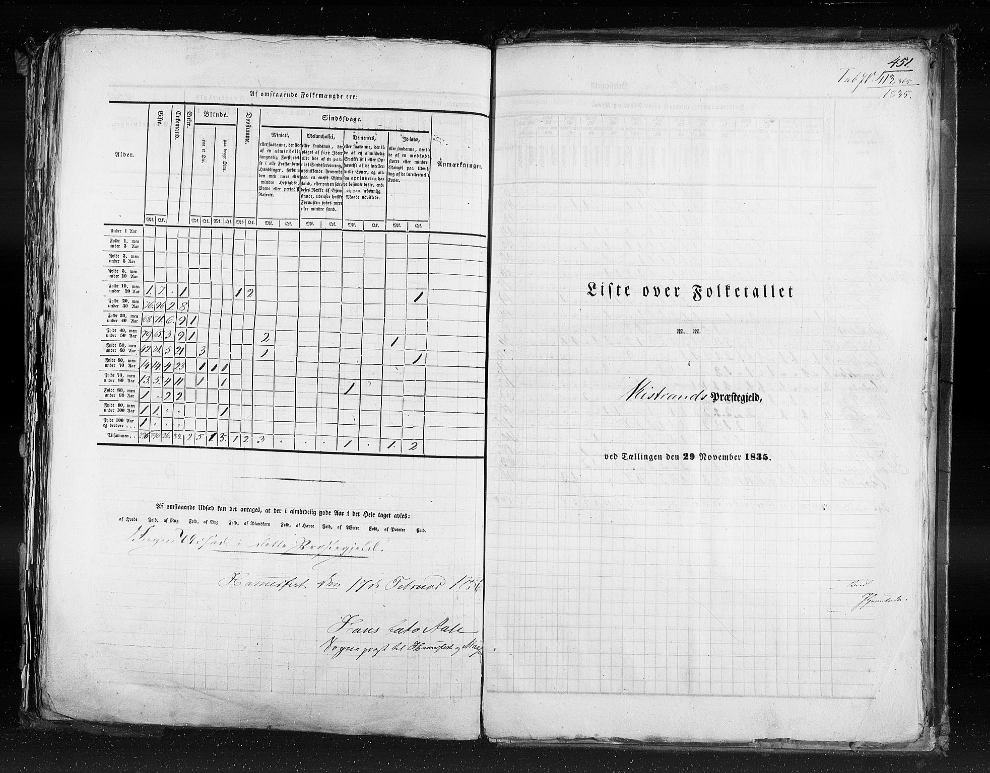 RA, Folketellingen 1835, bind 9: Nordre Trondhjem amt, Nordland amt og Finnmarken amt, 1835, s. 451