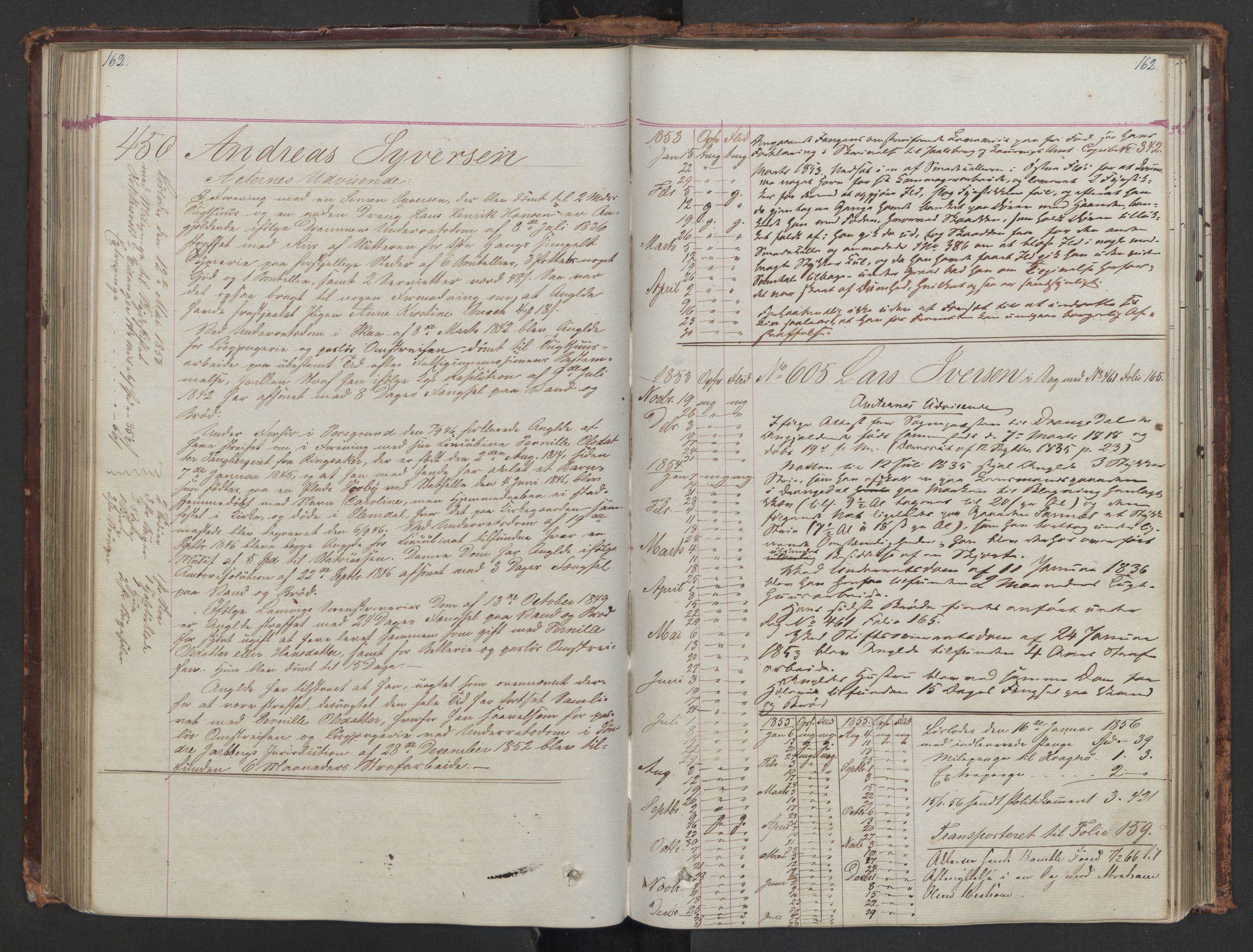 Botsfengslet, AV/RA-S-1539/D/Db/Dbb/L0002: 285a - 603a, 1852-1853, s. 162