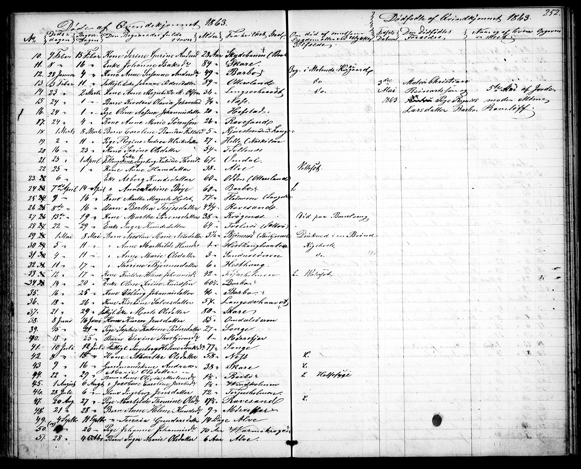 Tromøy sokneprestkontor, AV/SAK-1111-0041/F/Fb/L0003: Klokkerbok nr. B 3, 1859-1868, s. 252