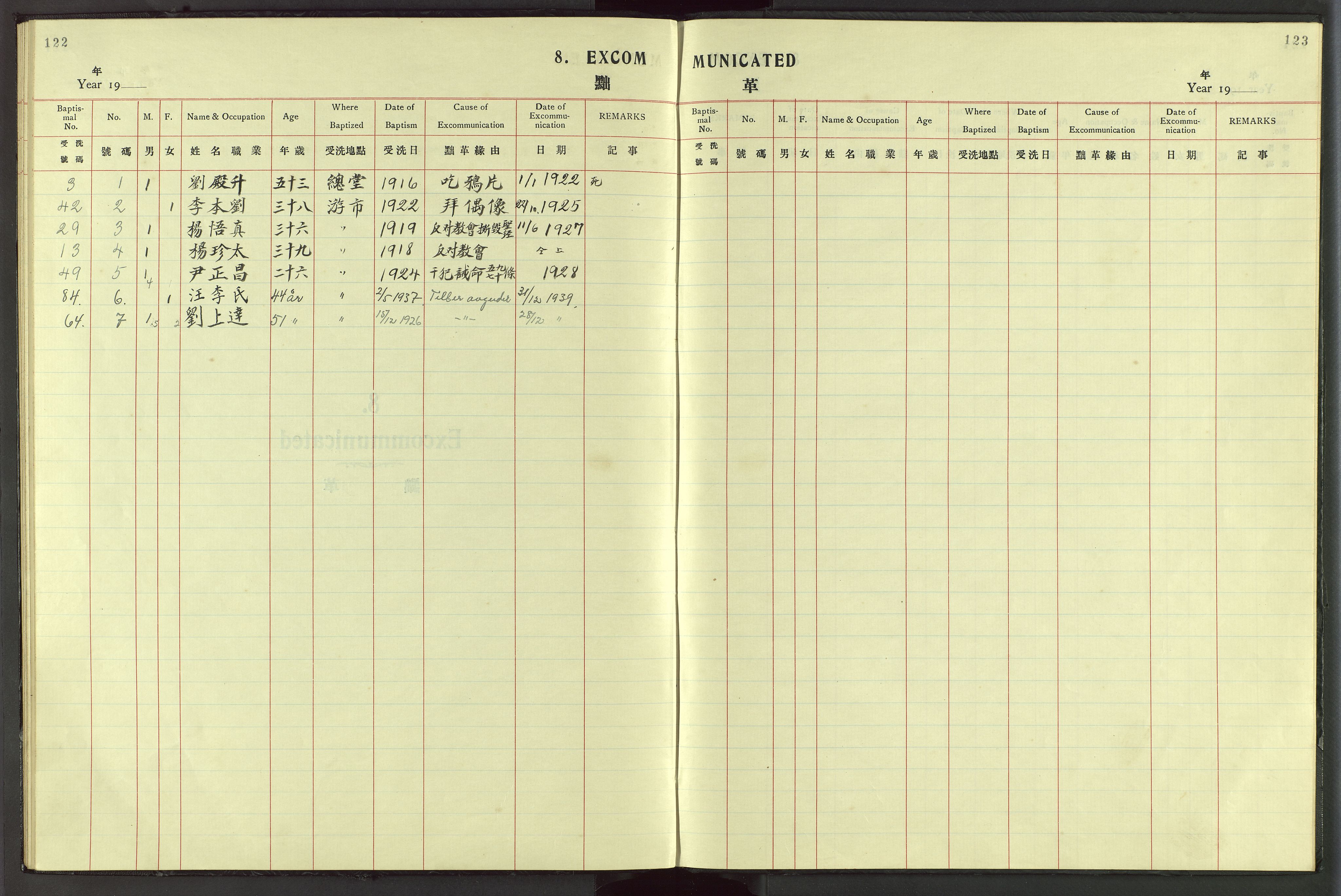 Det Norske Misjonsselskap - utland - Kina (Hunan), VID/MA-A-1065/Dm/L0057: Ministerialbok nr. 95, 1915-1939, s. 122-123