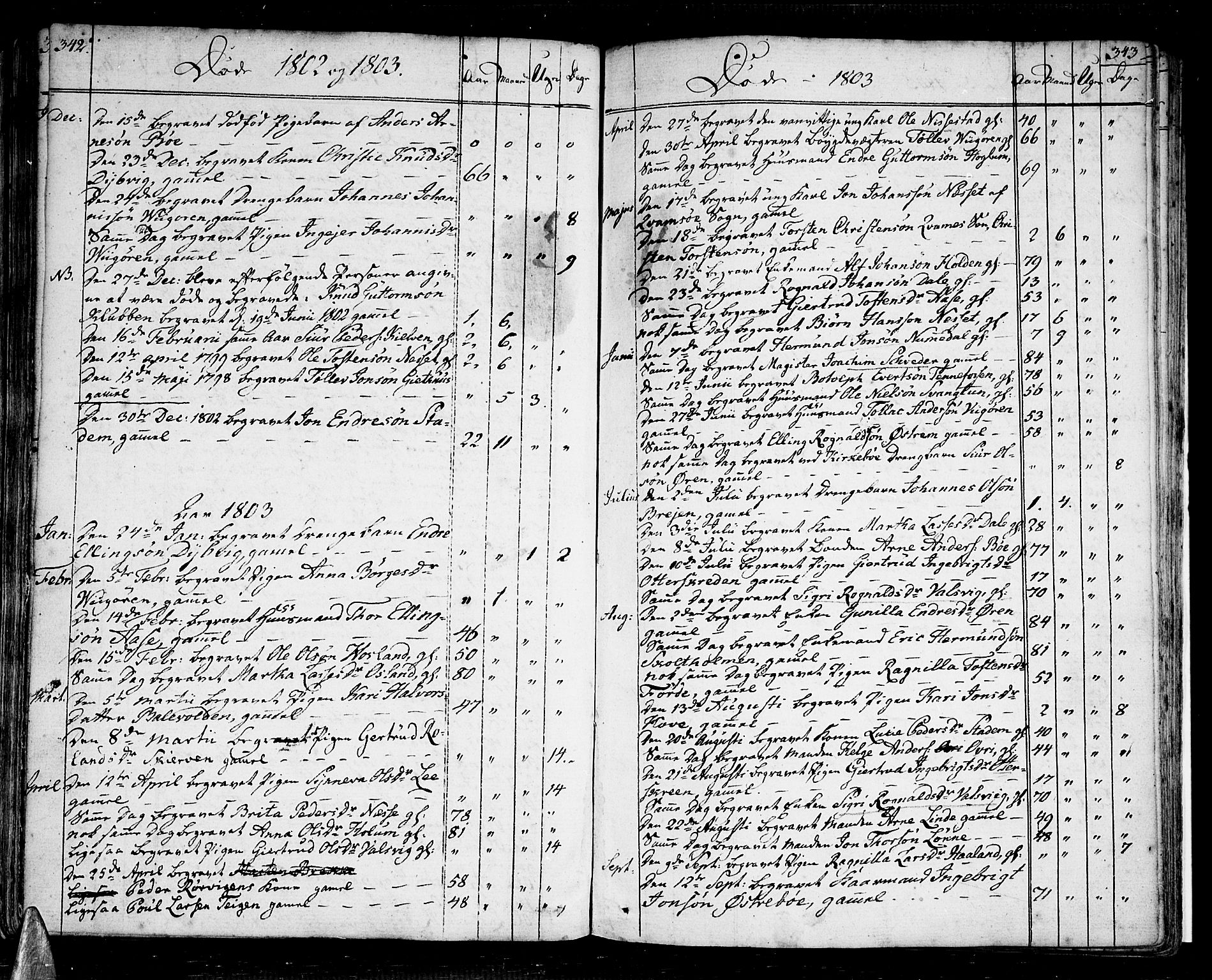 Vik sokneprestembete, AV/SAB-A-81501/H/Haa/Haaa/L0005: Ministerialbok nr. A 5, 1787-1820, s. 342-343