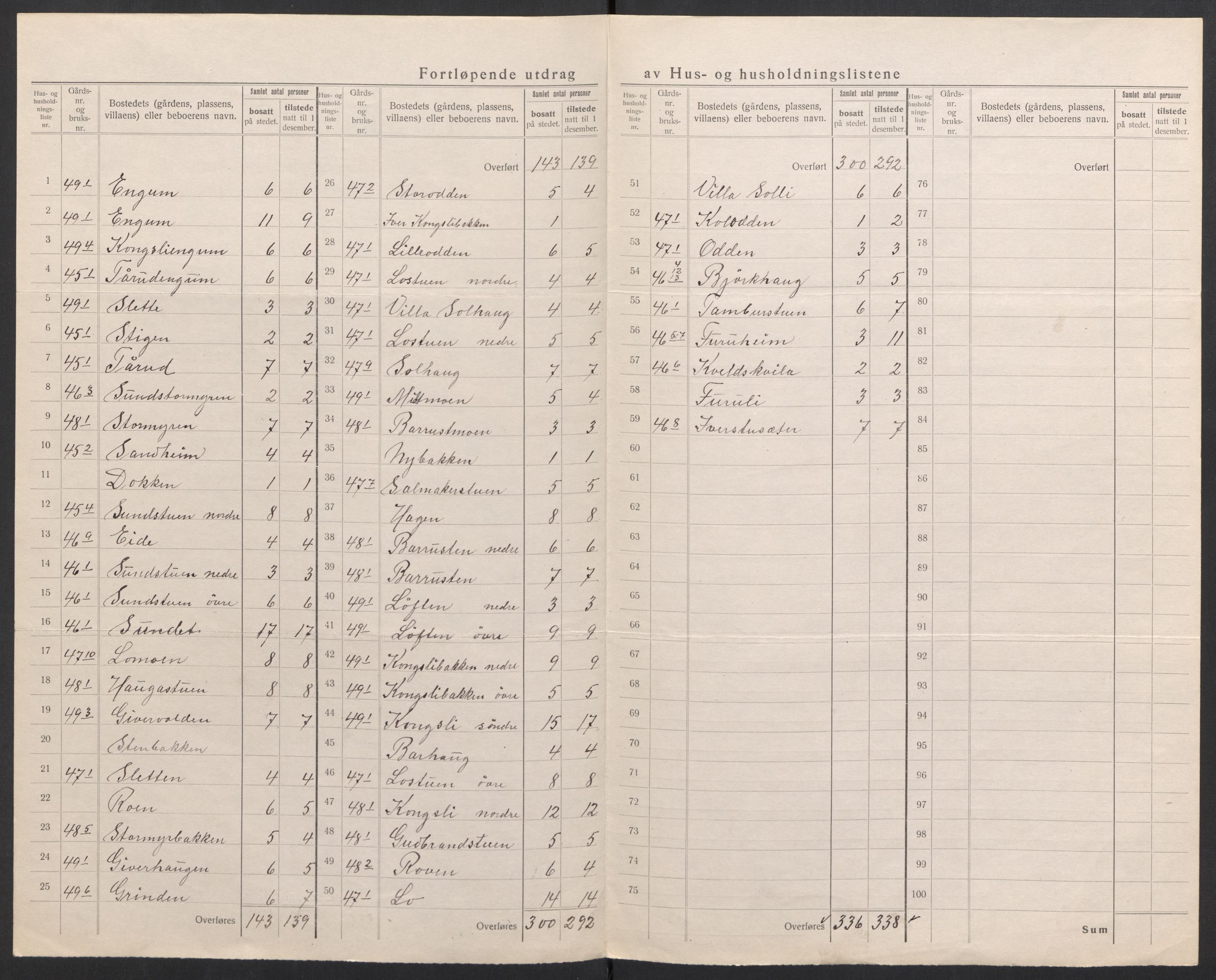 SAH, Folketelling 1920 for 0518 Nord-Fron herred, 1920, s. 16