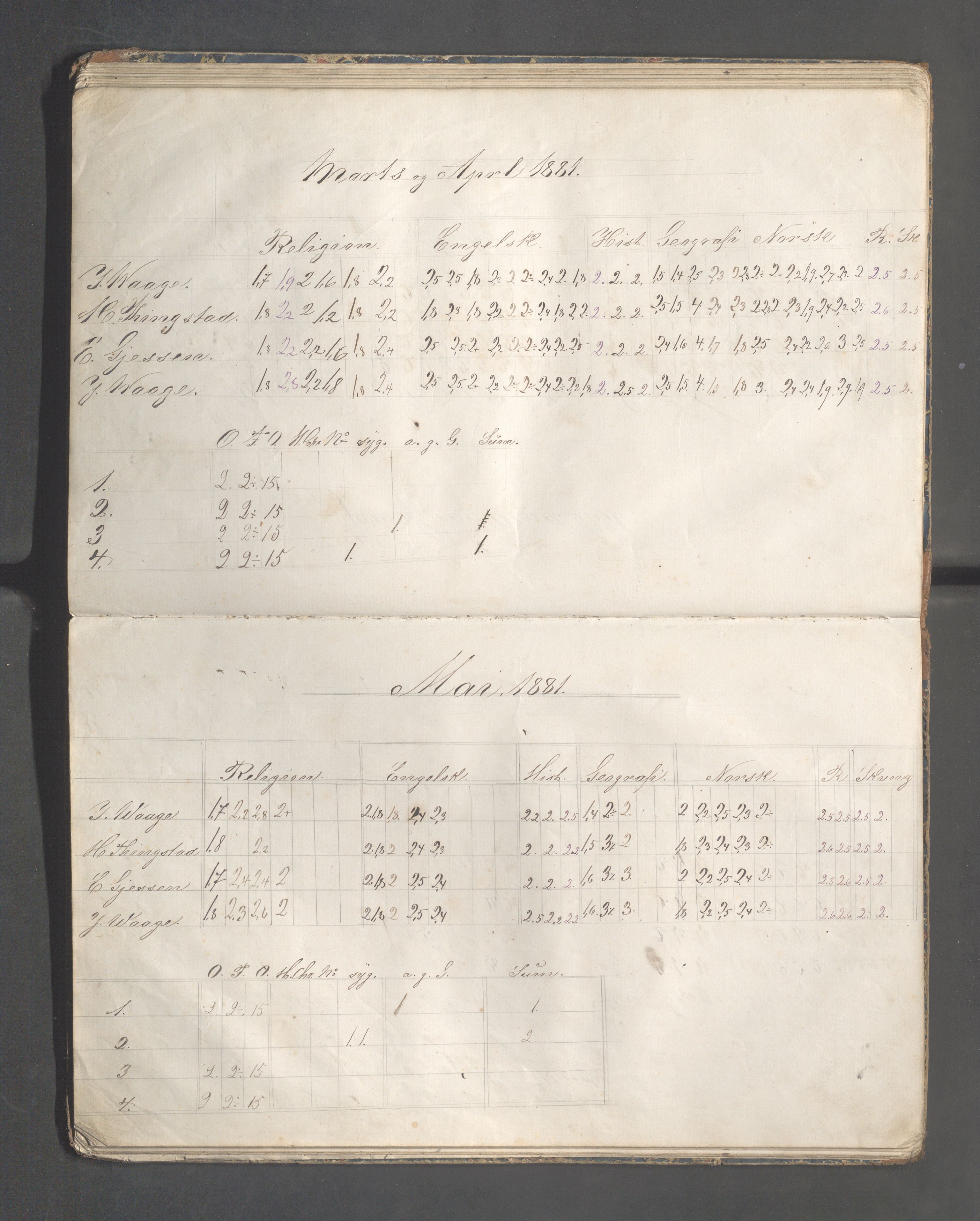 Skudeneshavn kommune - Skudeneshavn høiere almueskole, IKAR/A-374/F/L0004: Karakterprotokoll, 1879-1885, s. 42