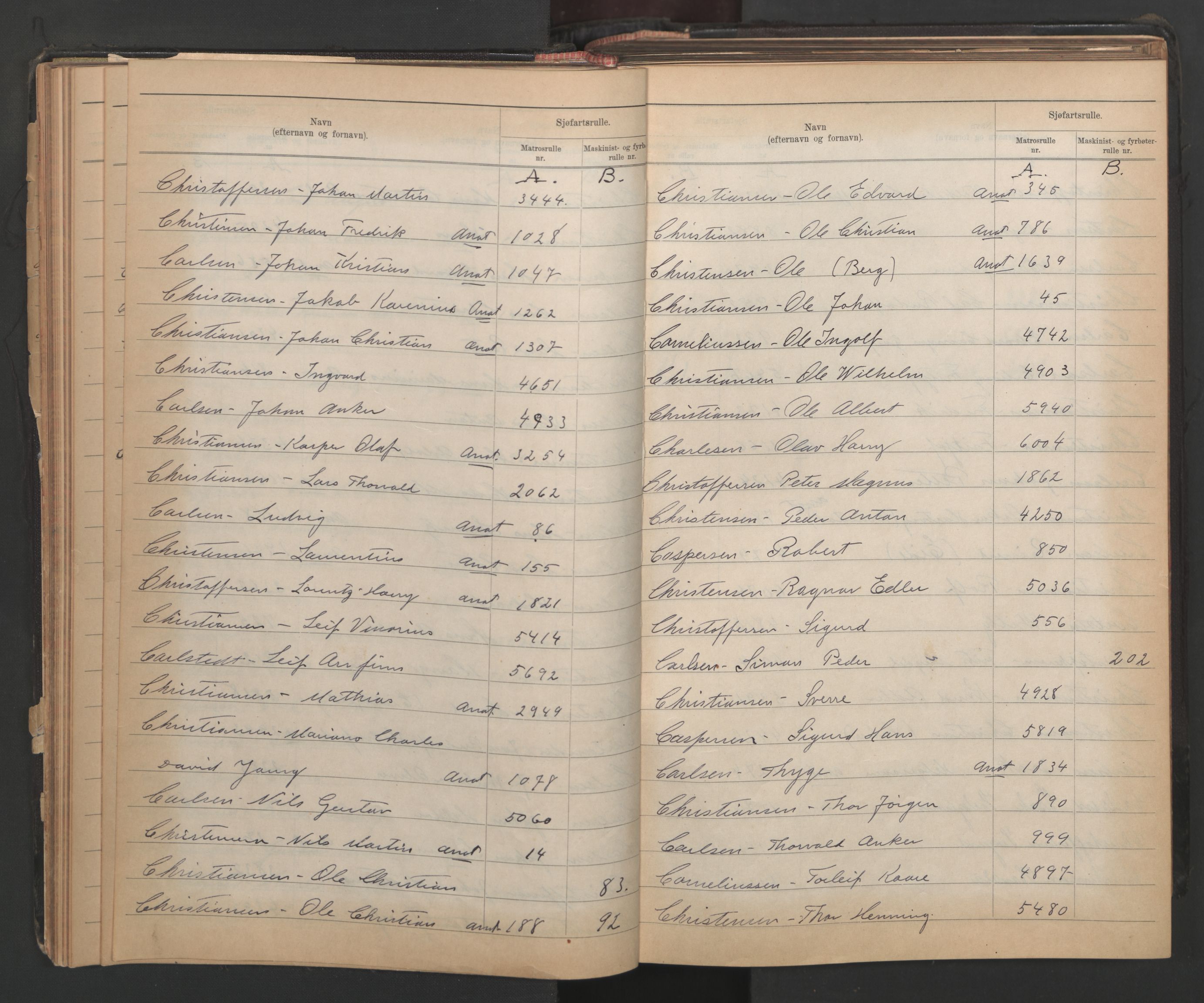 Larvik innrulleringskontor, AV/SAKO-A-787/G/Ga/L0004: Registre til annotasjon- og hovedruller, 1868-1948, s. 32