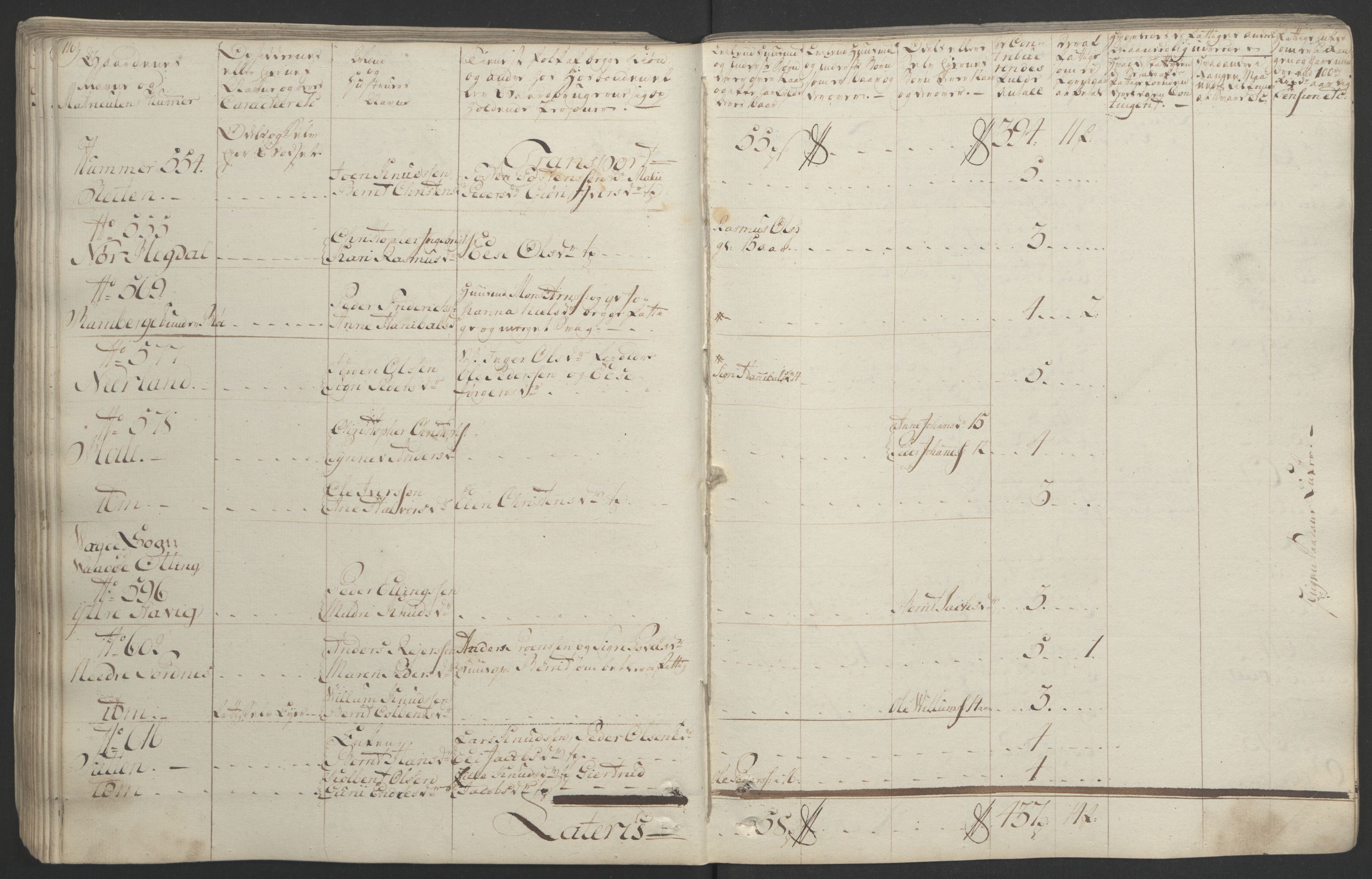 Rentekammeret inntil 1814, Realistisk ordnet avdeling, AV/RA-EA-4070/Ol/L0020/0001: [Gg 10]: Ekstraskatten, 23.09.1762. Romsdal, Strinda, Selbu, Inderøy. / Romsdal, 1764, s. 122