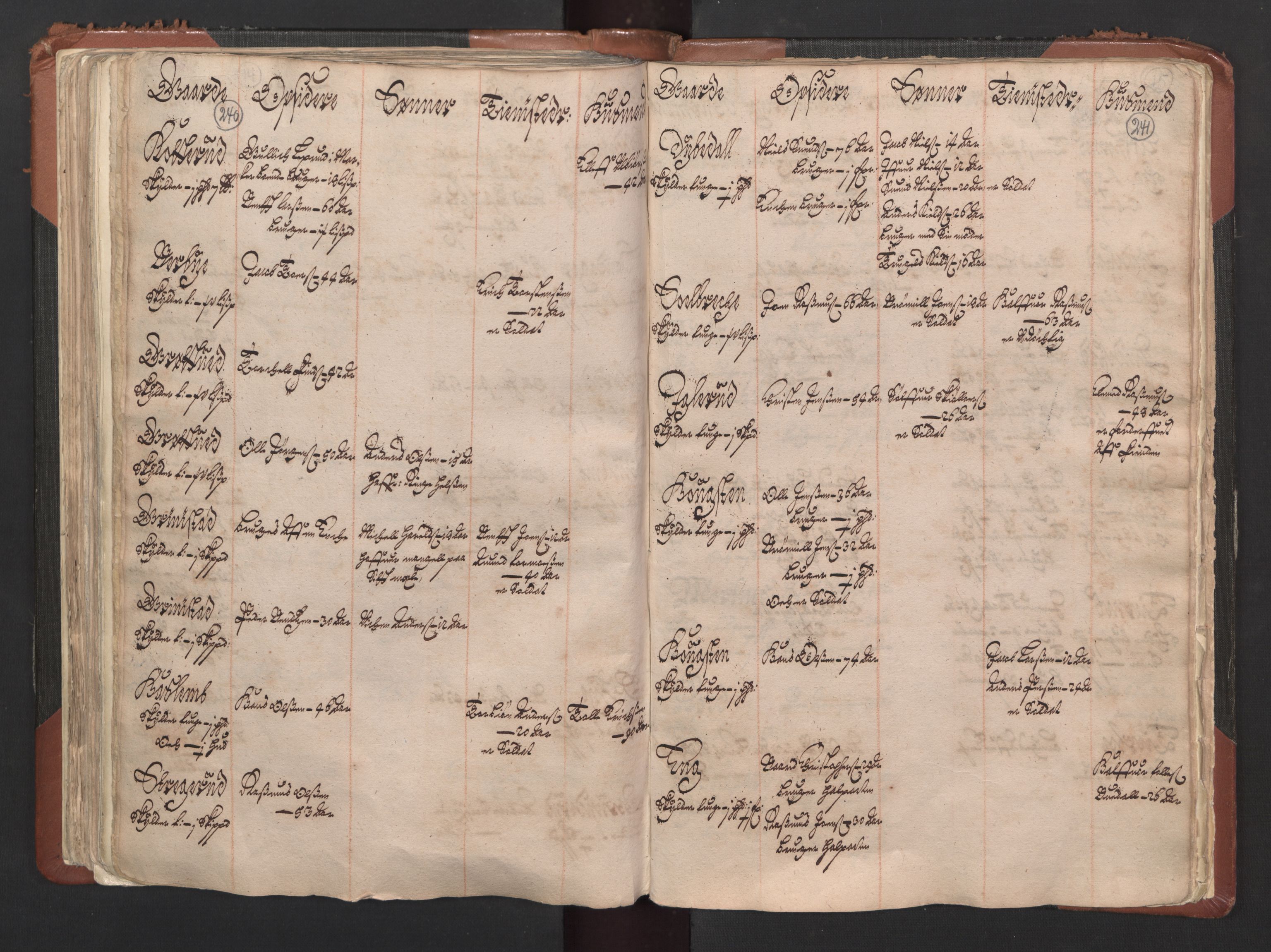 RA, Fogdenes og sorenskrivernes manntall 1664-1666, nr. 1: Fogderier (len og skipreider) i nåværende Østfold fylke, 1664, s. 240-241
