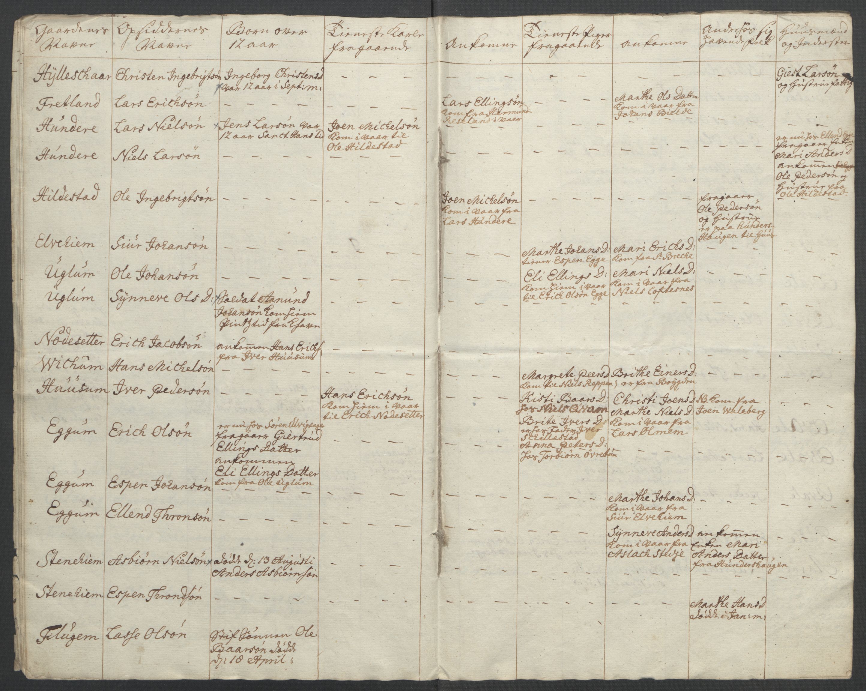 Rentekammeret inntil 1814, Reviderte regnskaper, Fogderegnskap, AV/RA-EA-4092/R52/L3418: Ekstraskatten Sogn, 1762-1769, s. 63