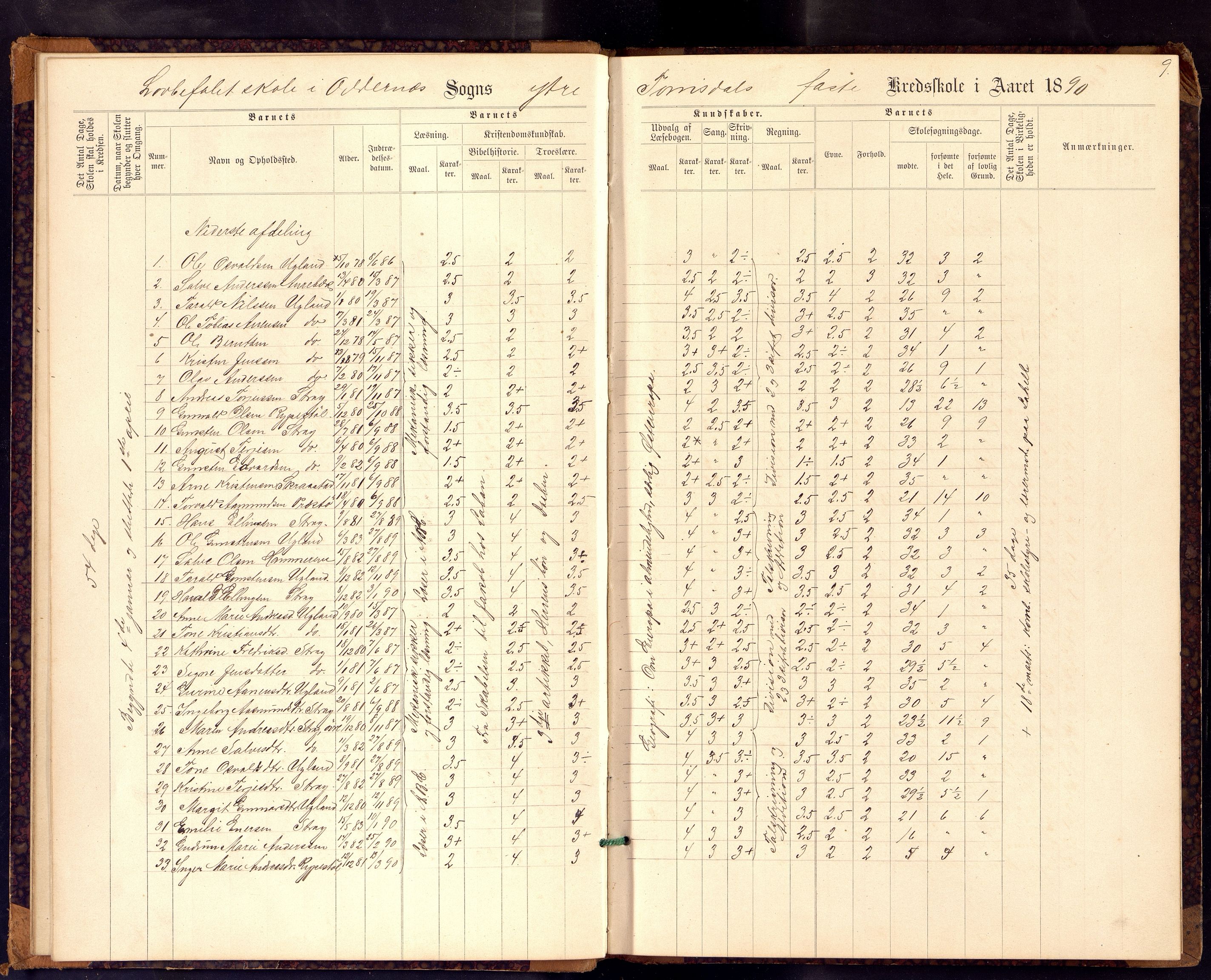 Oddernes kommune - Ytre Torridal skolekrets, ARKSOR/1001OD555/H/L0001: Skoleprotokoll, 1889-1891