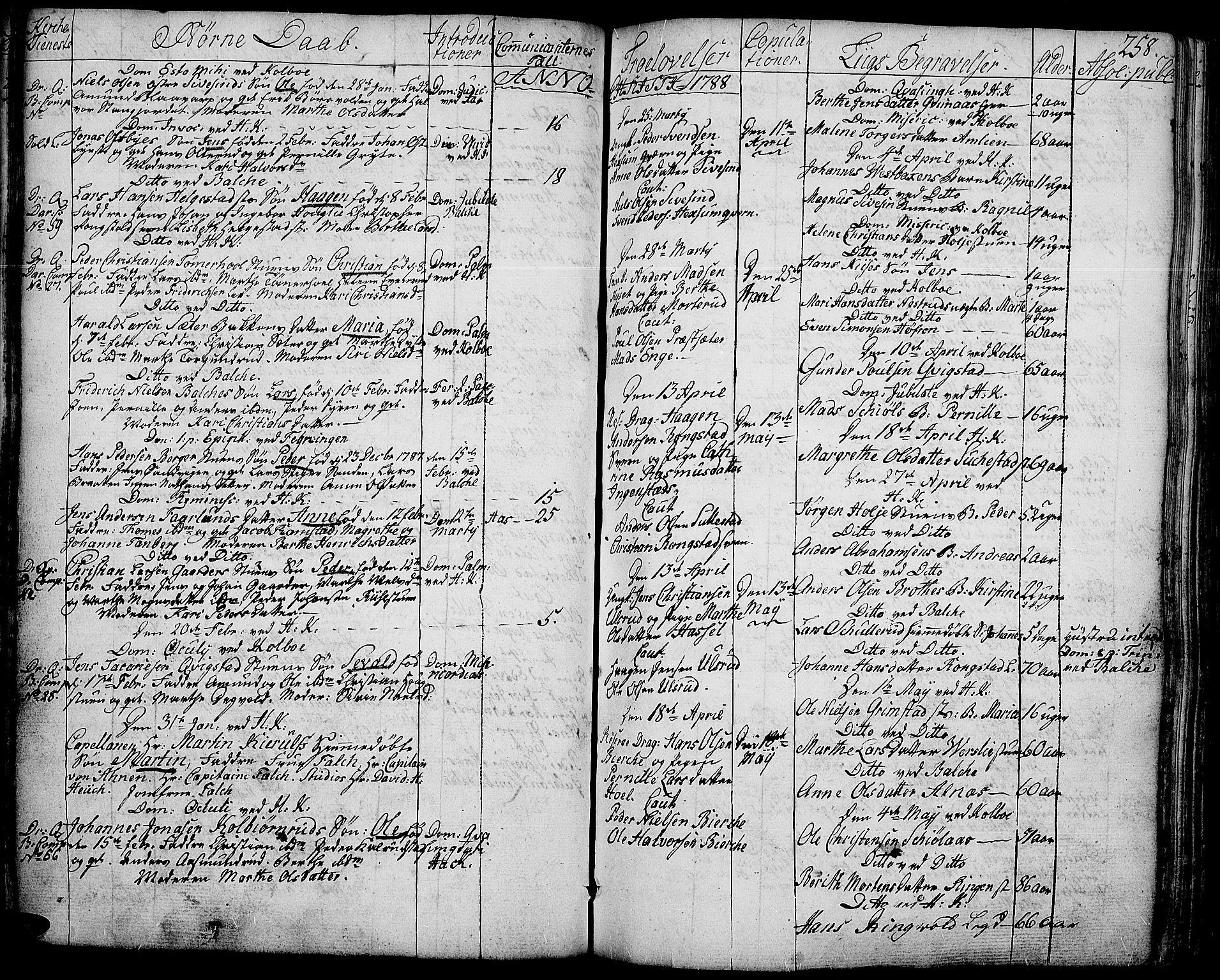 Toten prestekontor, AV/SAH-PREST-102/H/Ha/Haa/L0006: Ministerialbok nr. 6, 1773-1793, s. 258